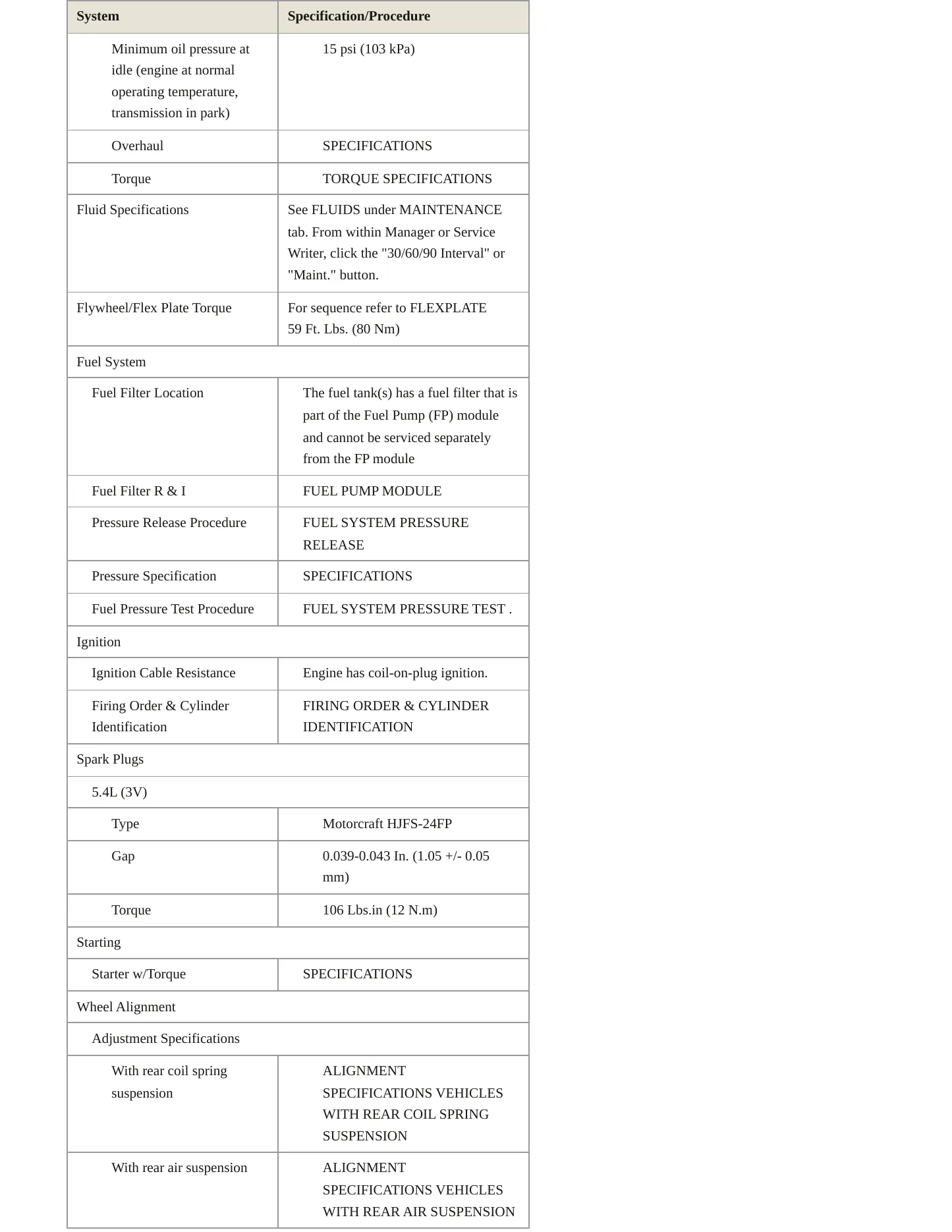 2014 Ford Expedition Service and Repair Manual preview page 3