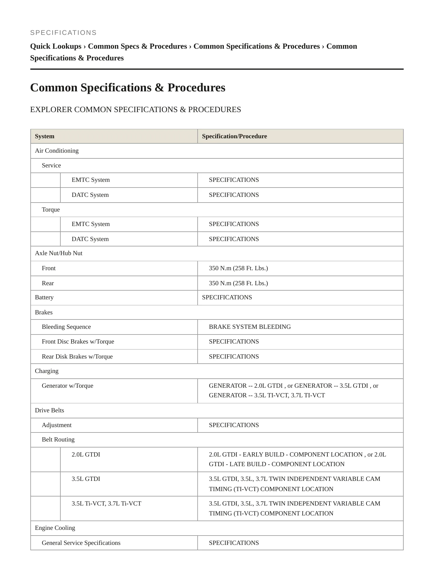 2014 Ford Explorer Service and Repair Manual preview page 2