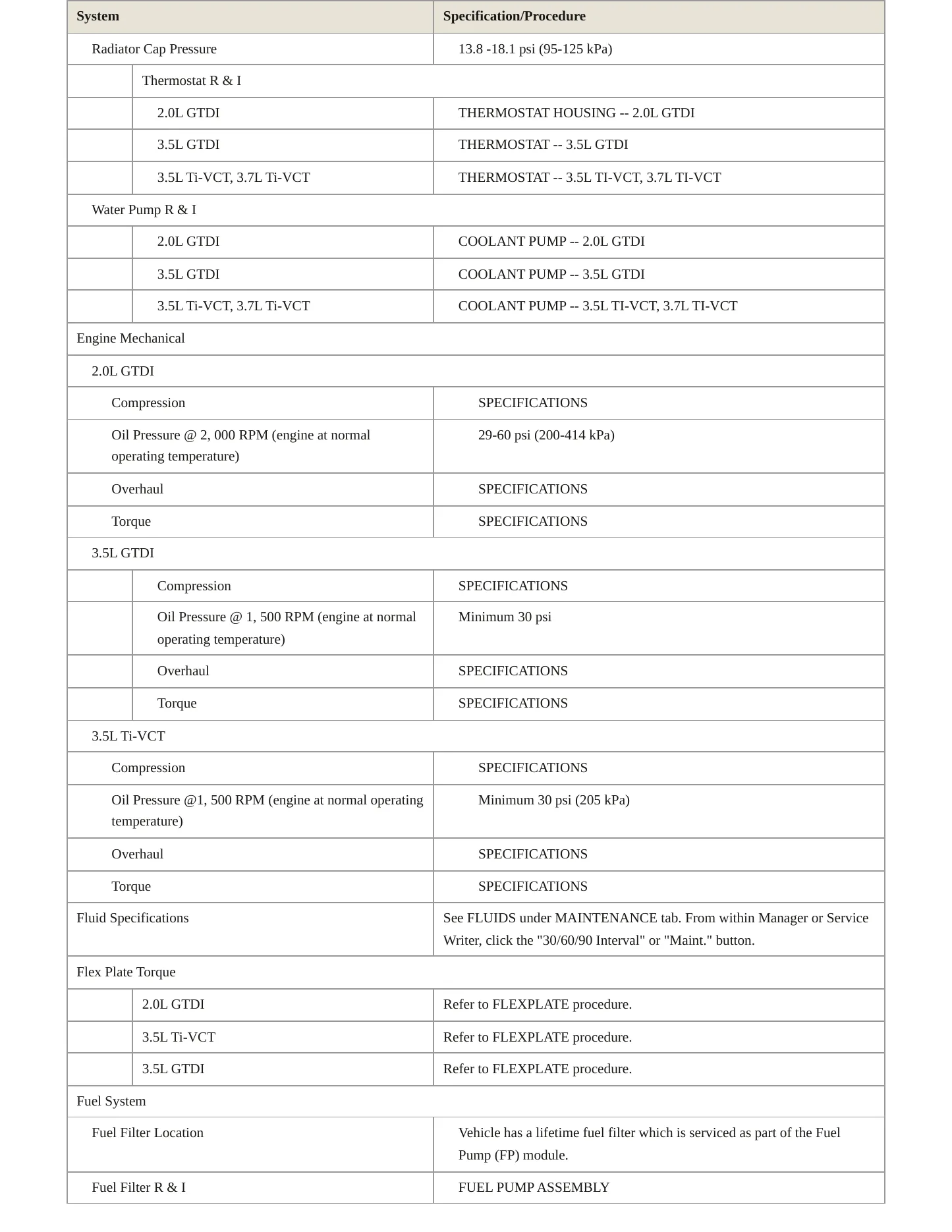 2014 Ford Explorer Service and Repair Manual preview page 3
