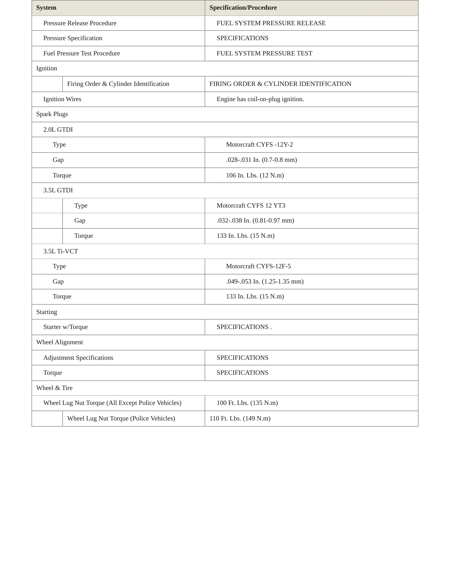 2014 Ford Explorer Service and Repair Manual preview page 4