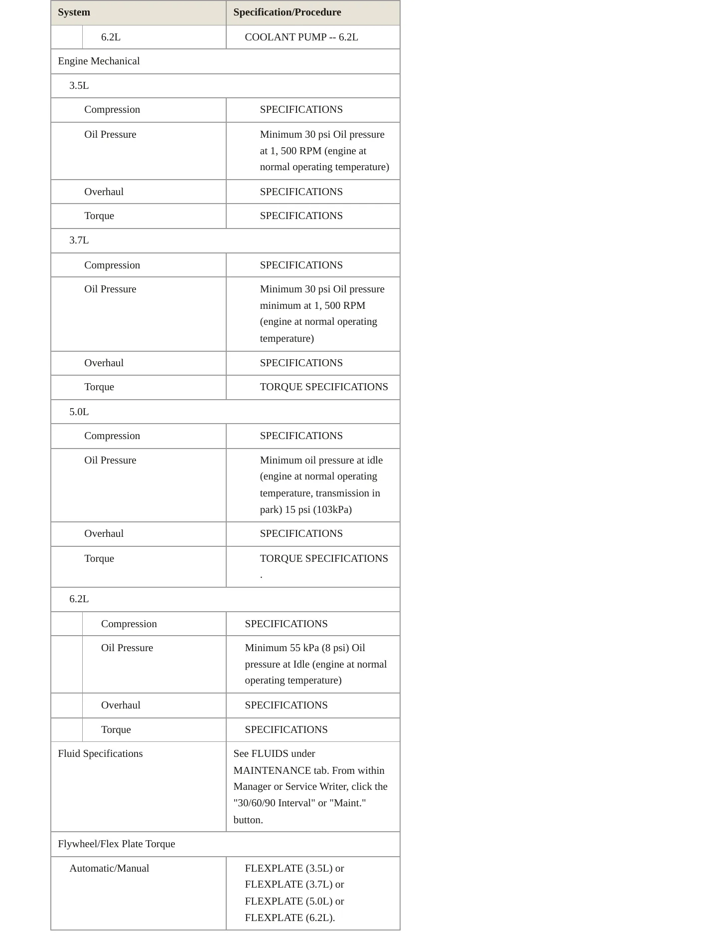 2014 Ford F-150 Service and Repair Manual preview page 3