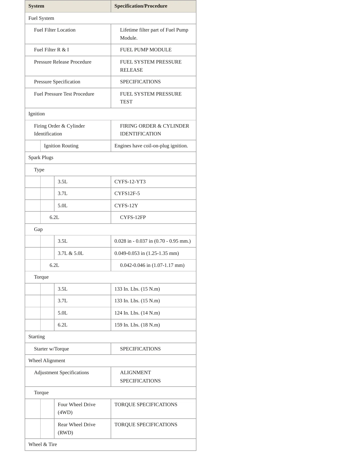 2014 Ford F-150 Service and Repair Manual preview page 4