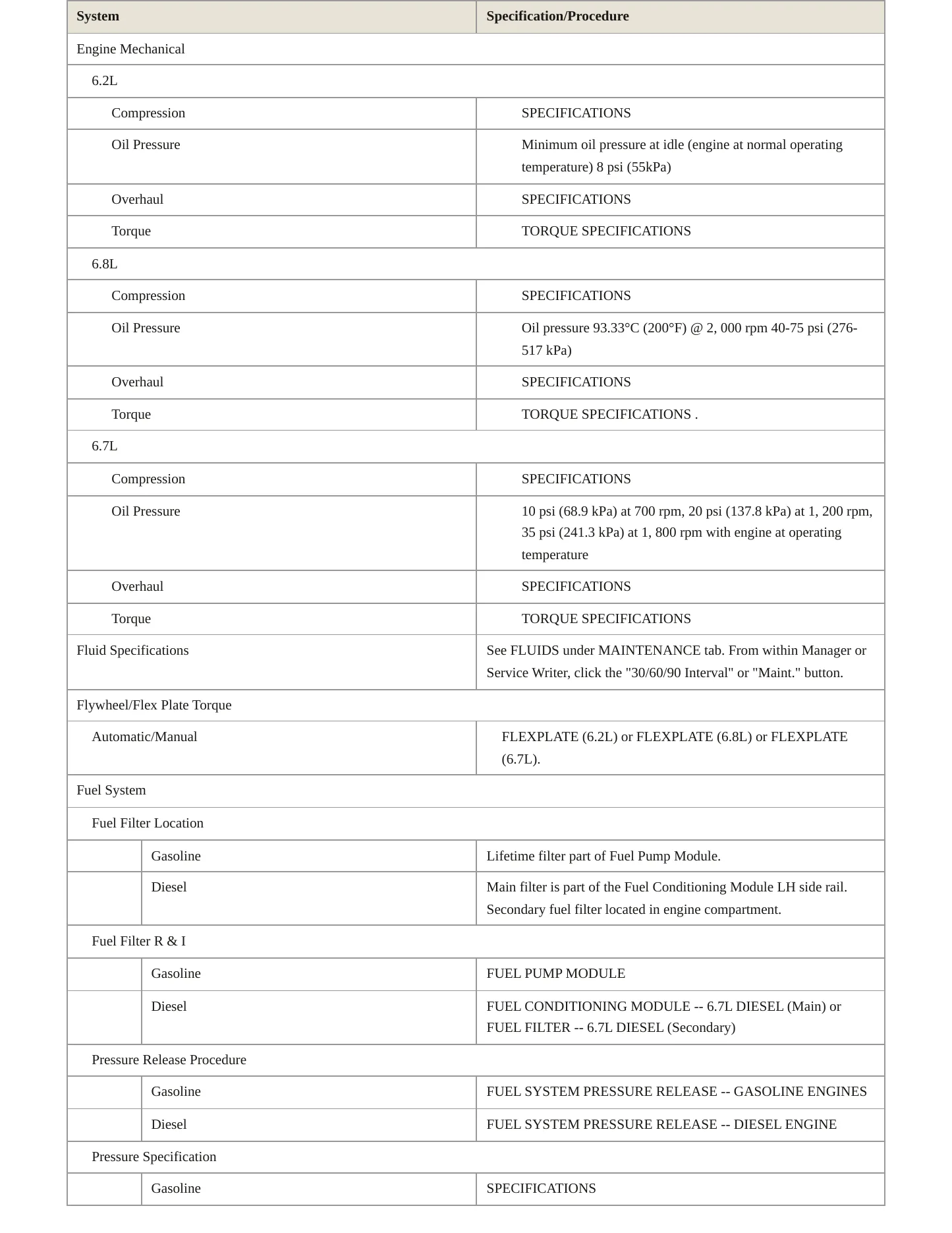 2014 Ford F-550 Super Duty service manual page 3