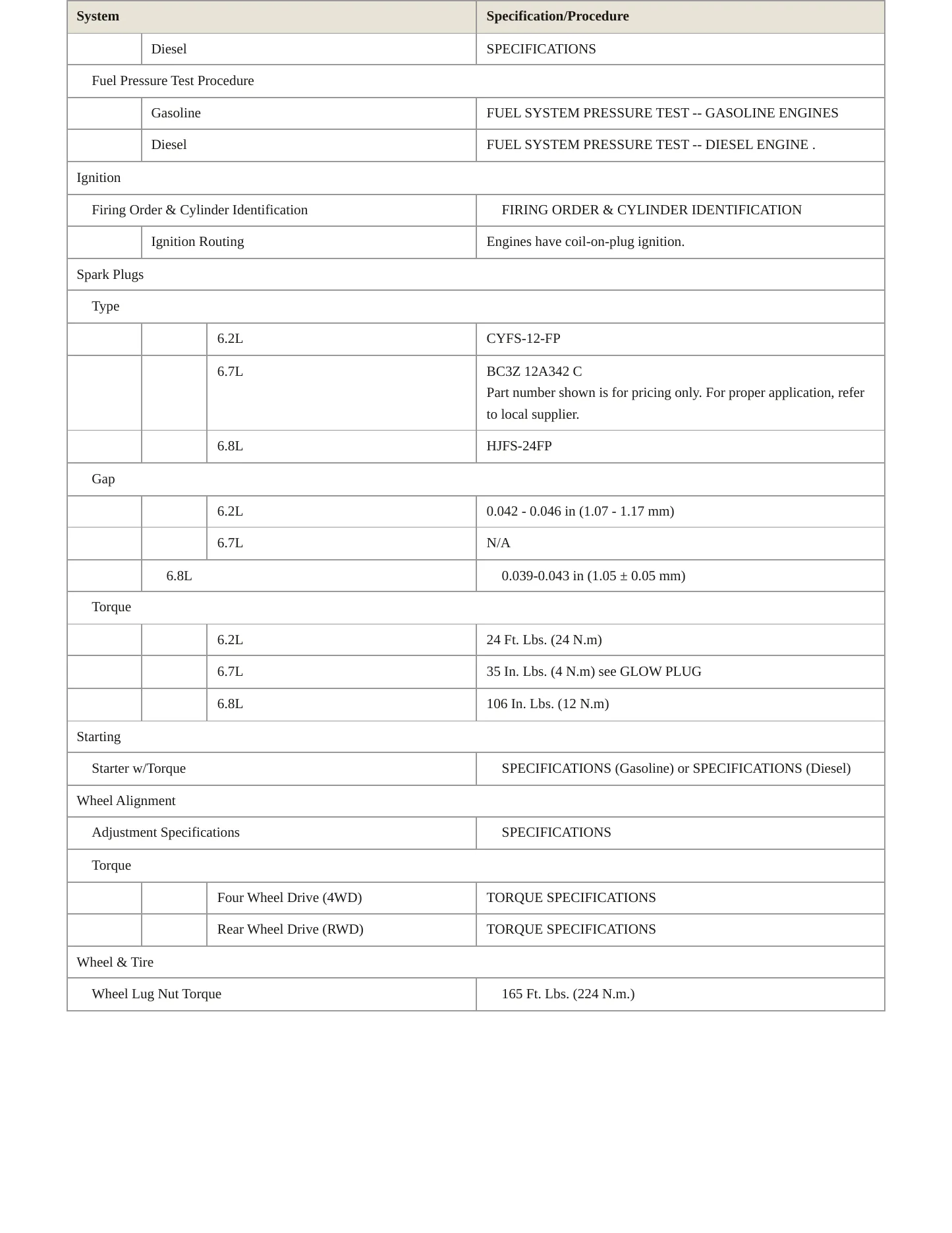 2014 Ford F-550 Super Duty service manual page 4