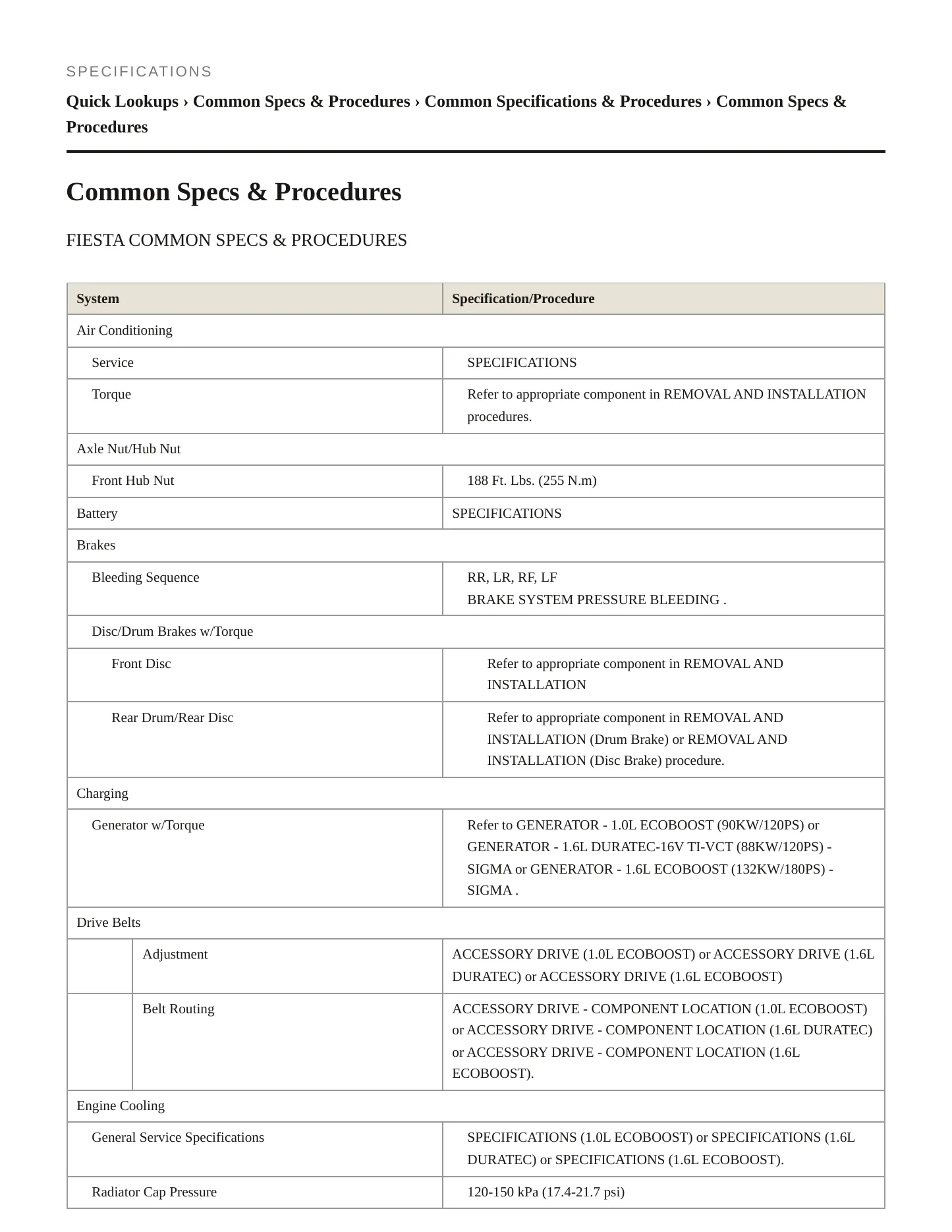 2014 Ford Fiesta service manual page 2