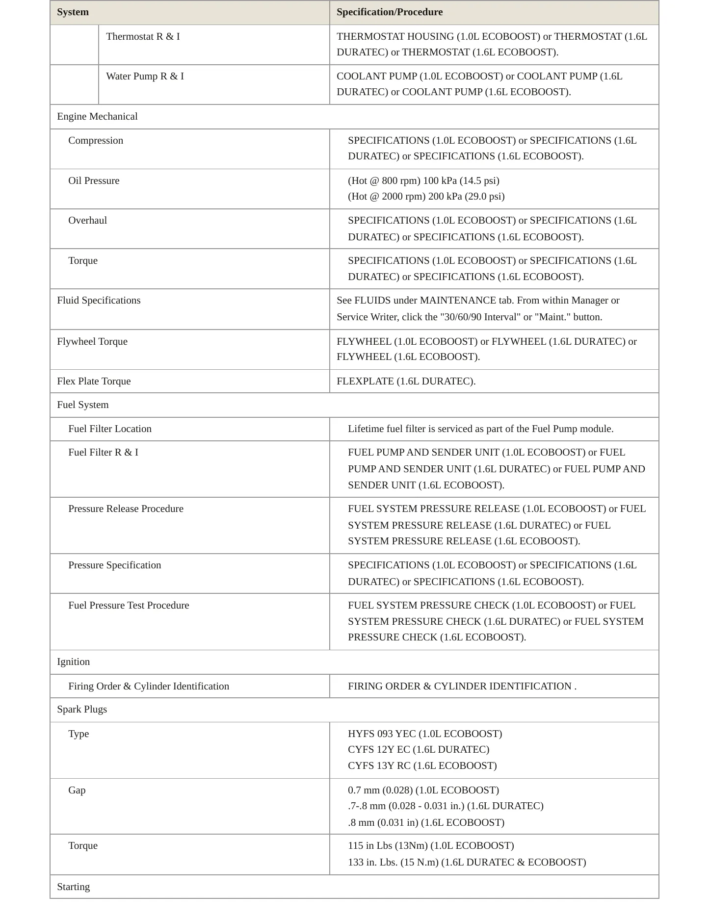 2014 Ford Fiesta service manual page 3
