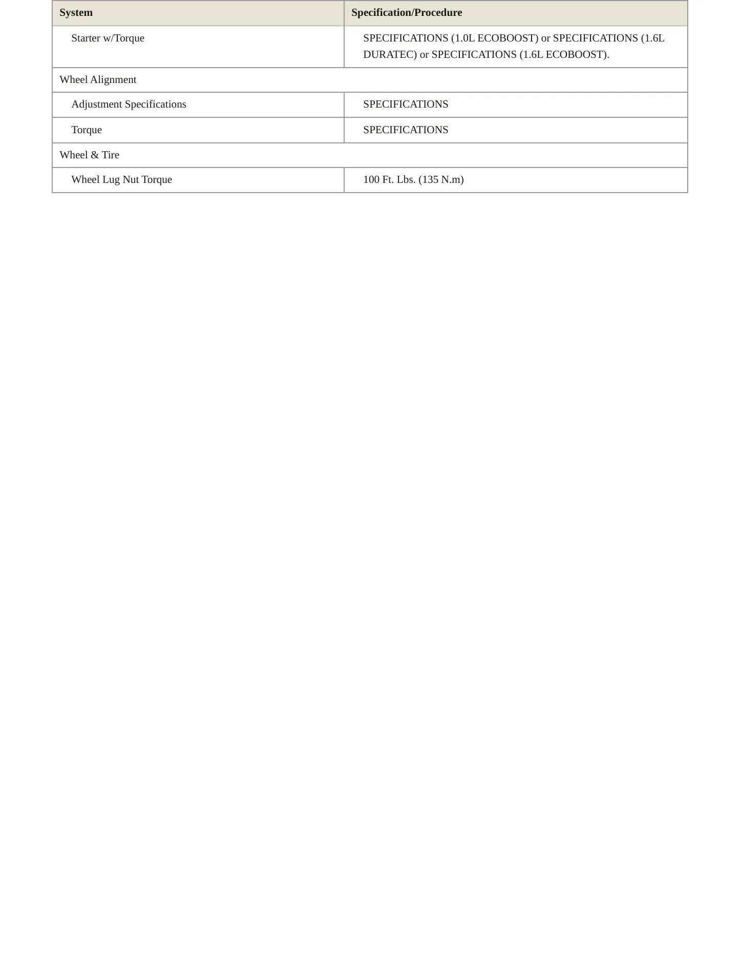 2014 Ford Fiesta service manual page 4