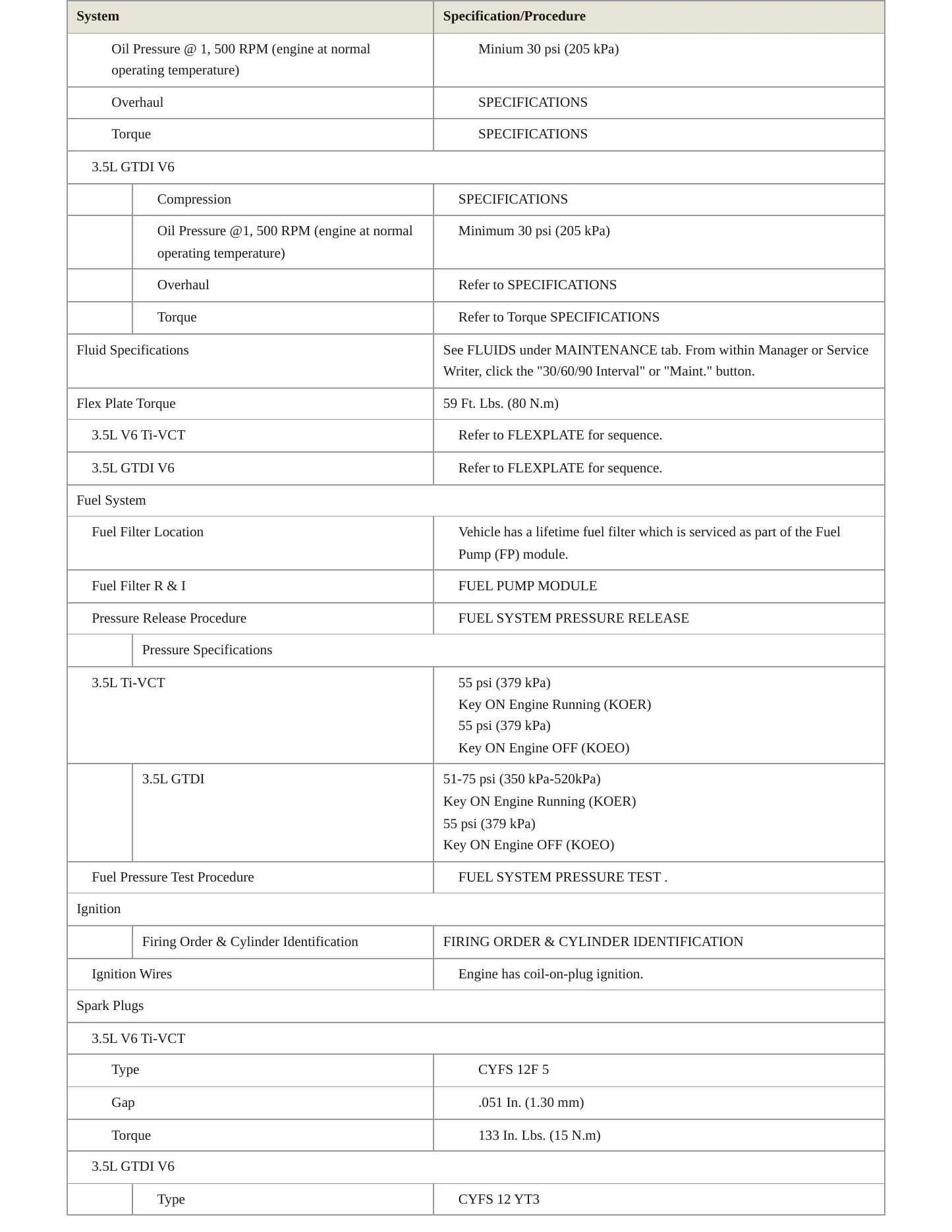 2014 Ford Flex service manual page 3