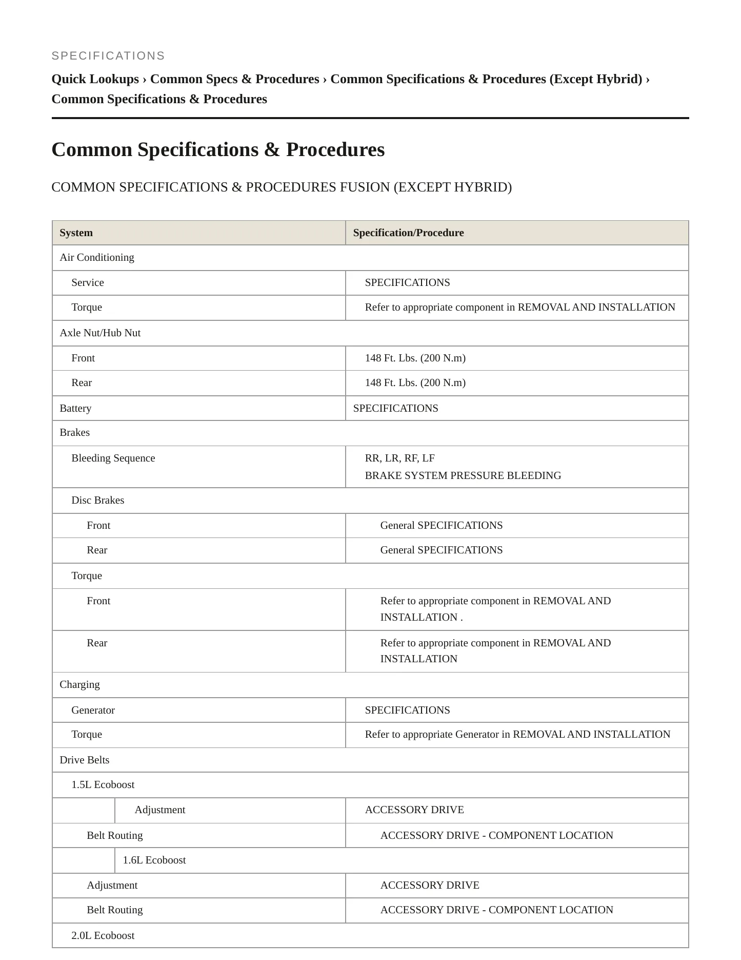 2014 Ford Fusion Service and Repair Manual preview page 2
