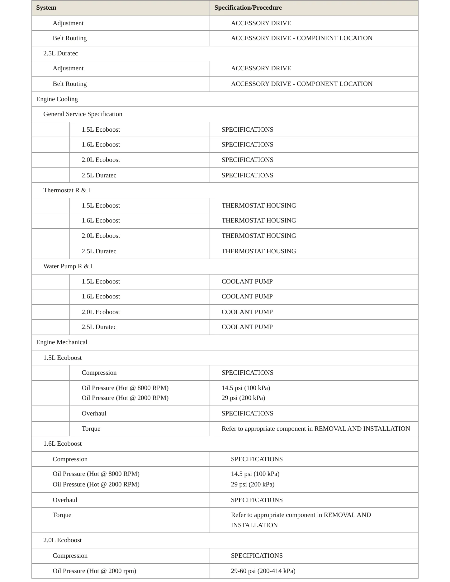 2014 Ford Fusion Service and Repair Manual preview page 3