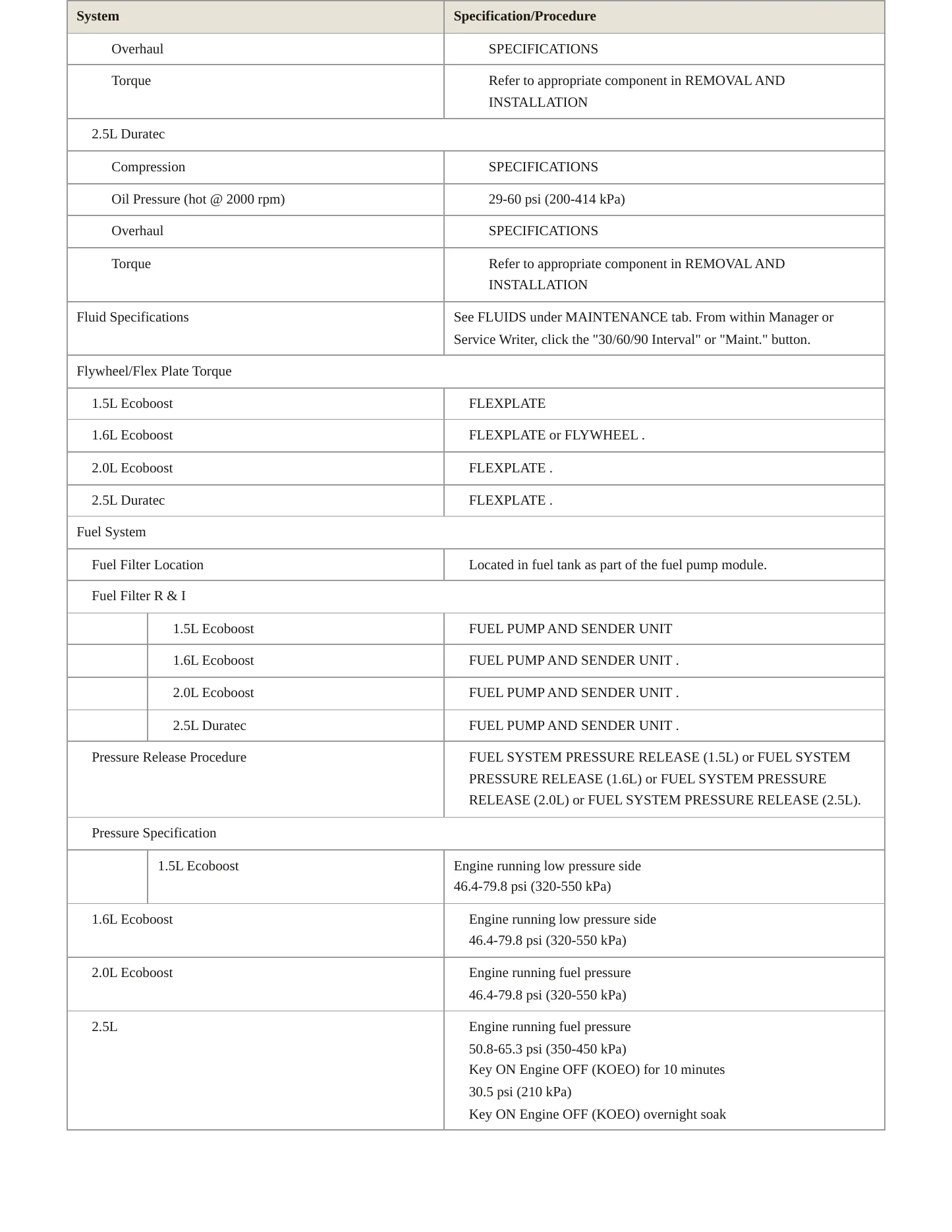 2014 Ford Fusion Service and Repair Manual preview page 4