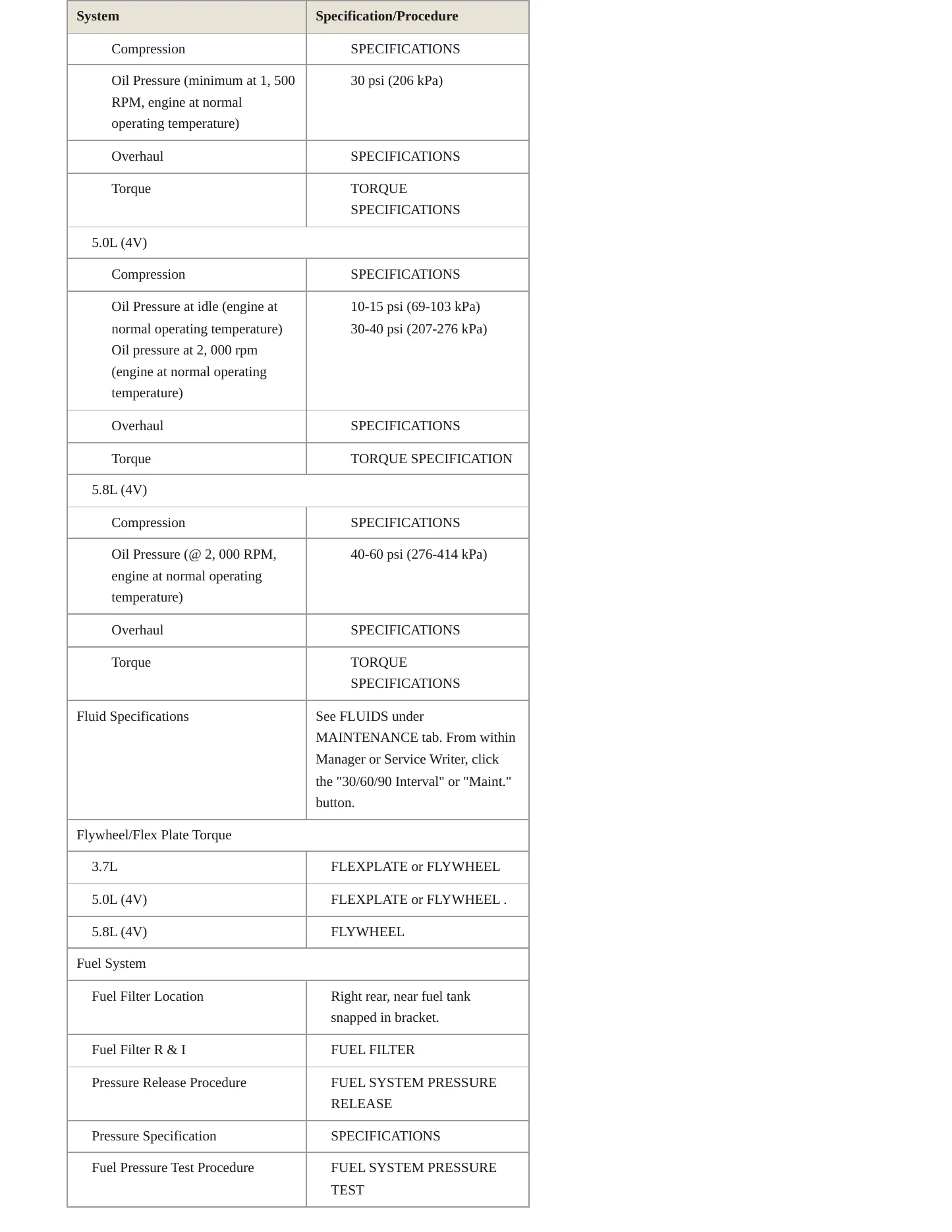 2014 Ford Mustang Service and Repair Manual preview page 3