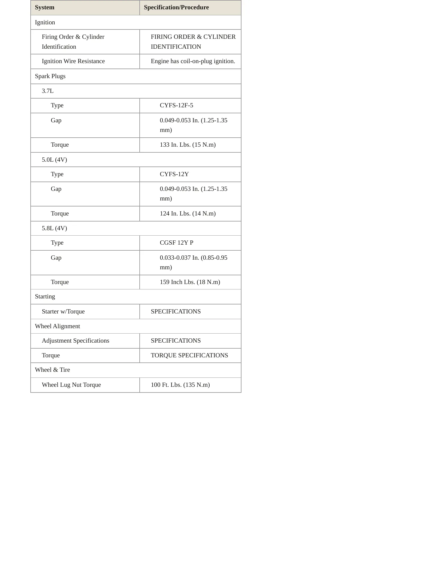2014 Ford Mustang Service and Repair Manual preview page 4
