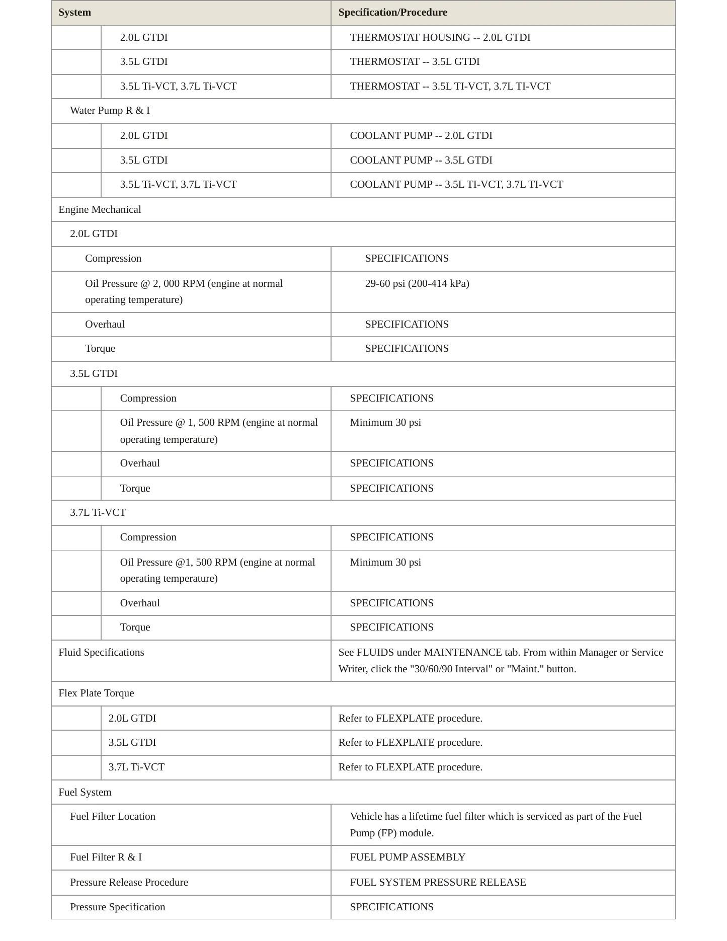 2014 Ford Police Interceptor Utility service manual page 3