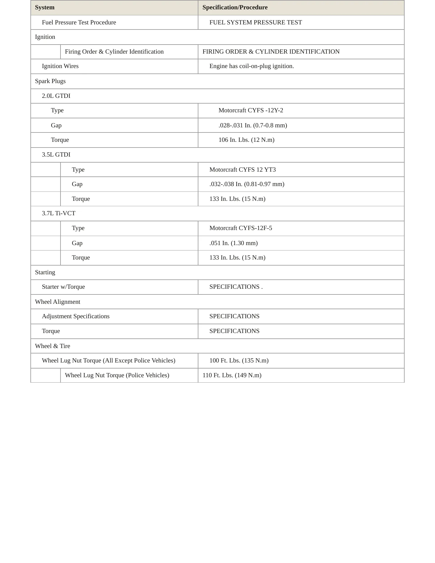 2014 Ford Police Interceptor Utility service manual page 4