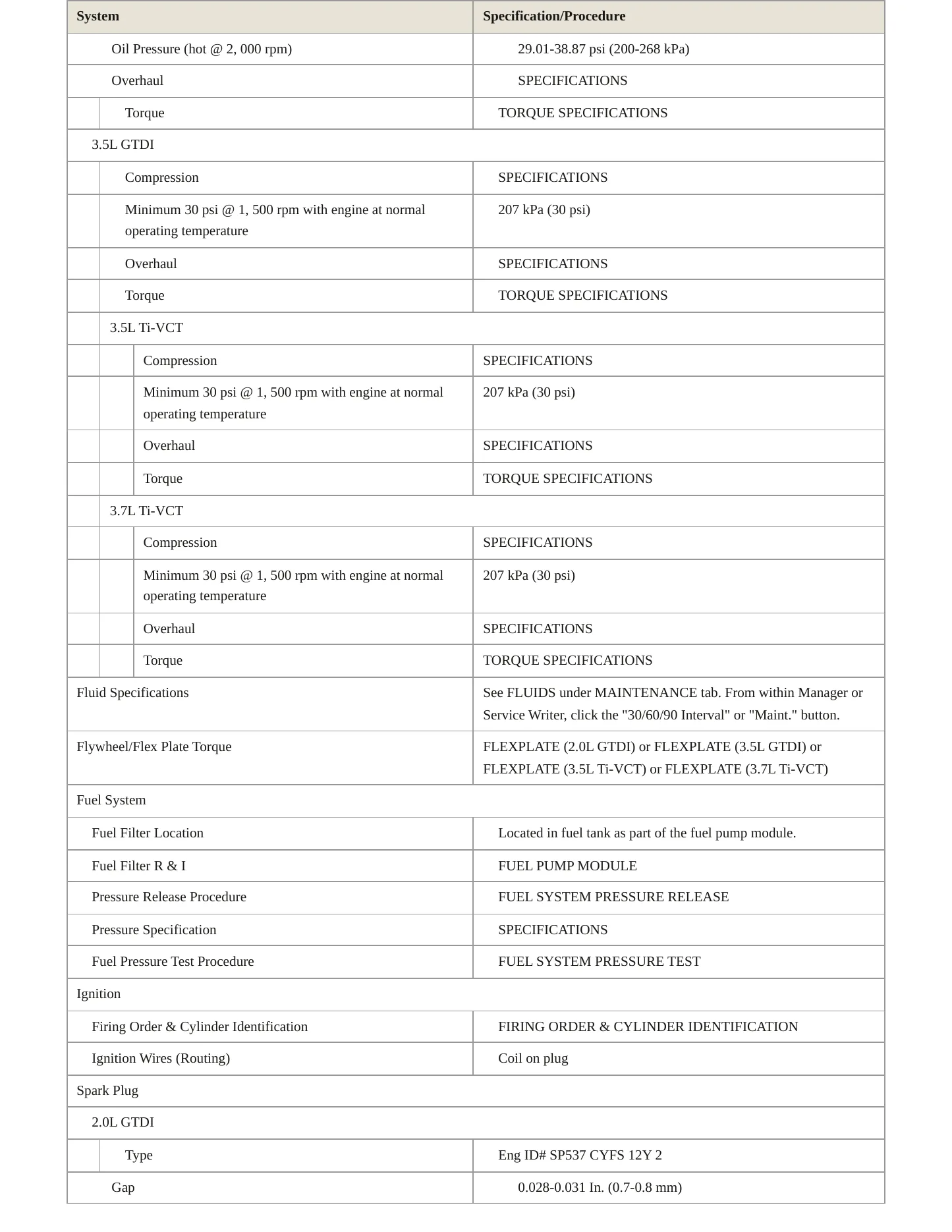 2014 Ford Taurus service manual page 3