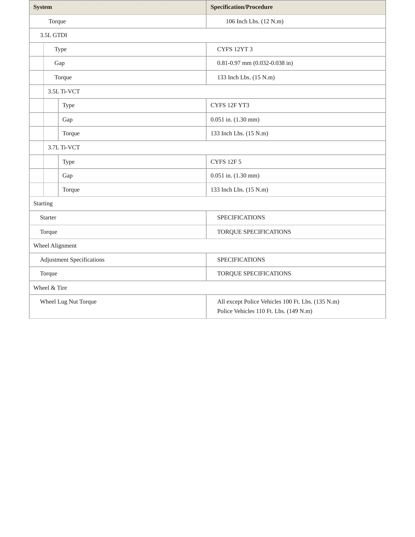 2014 Ford Taurus service manual page 4