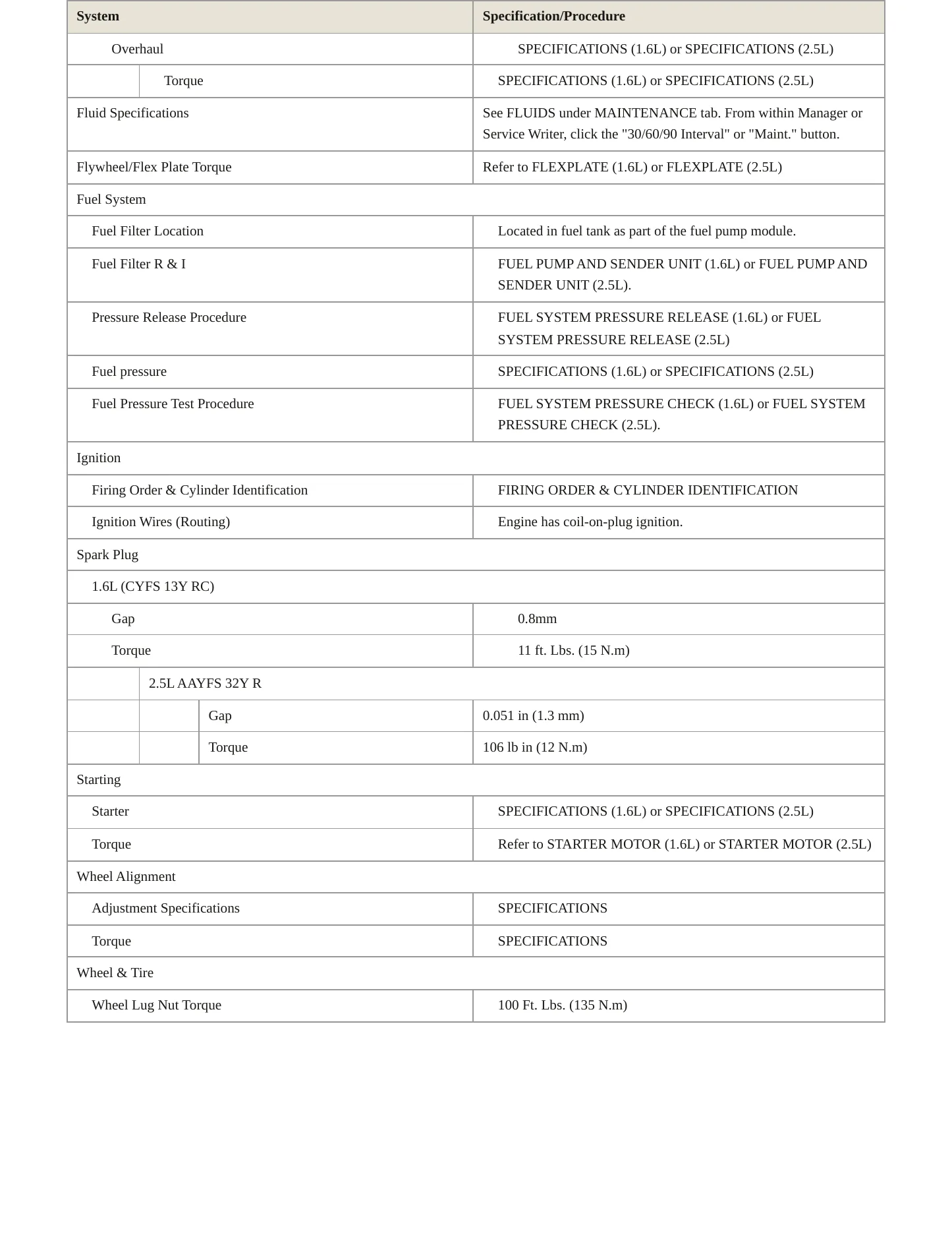 2014 Ford Transit Connect Service and Repair Manual preview page 3