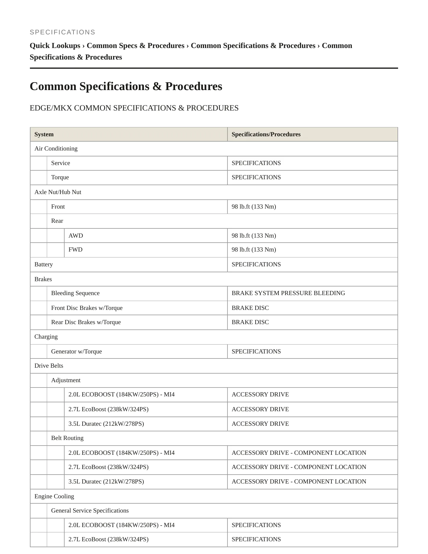 2015 Ford Edge Service and Repair Manual preview page 2