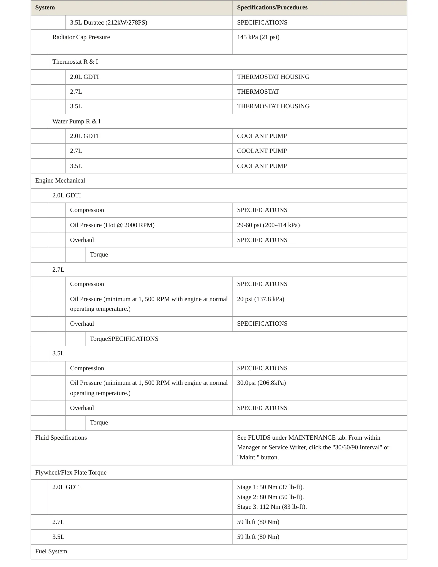 2015 Ford Edge Service and Repair Manual preview page 3