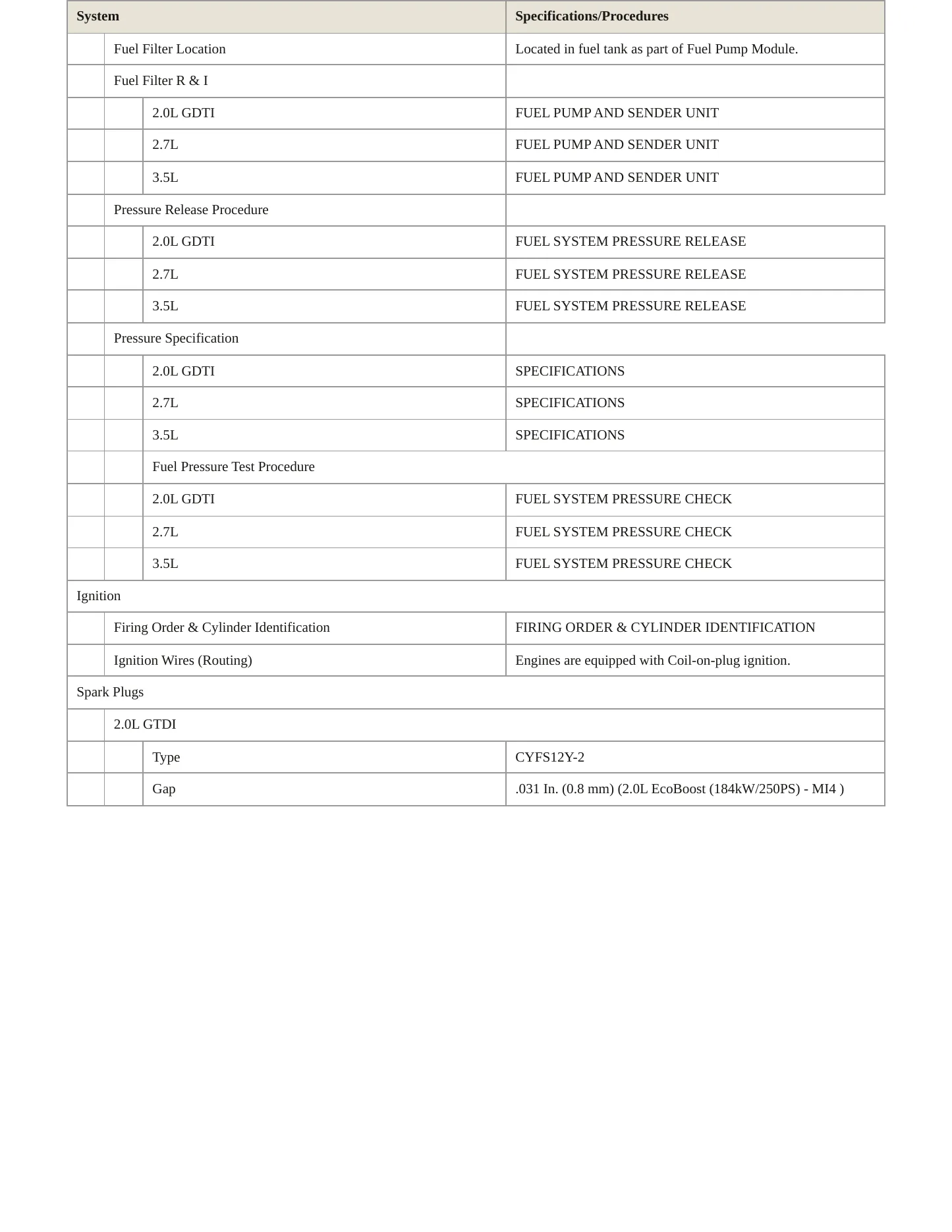 2015 Ford Edge Service and Repair Manual preview page 4
