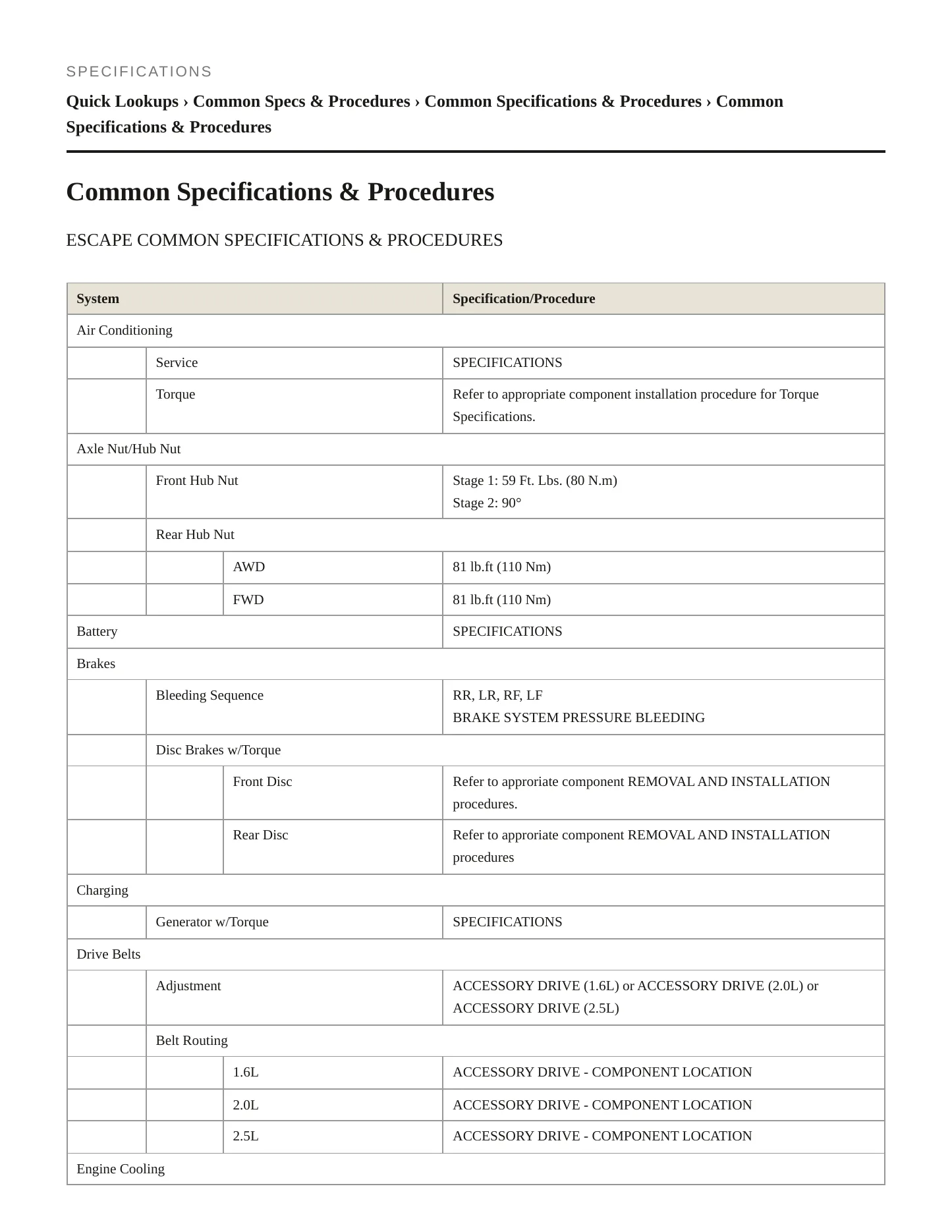 2015 Ford Escape Service and Repair Manual preview page 2