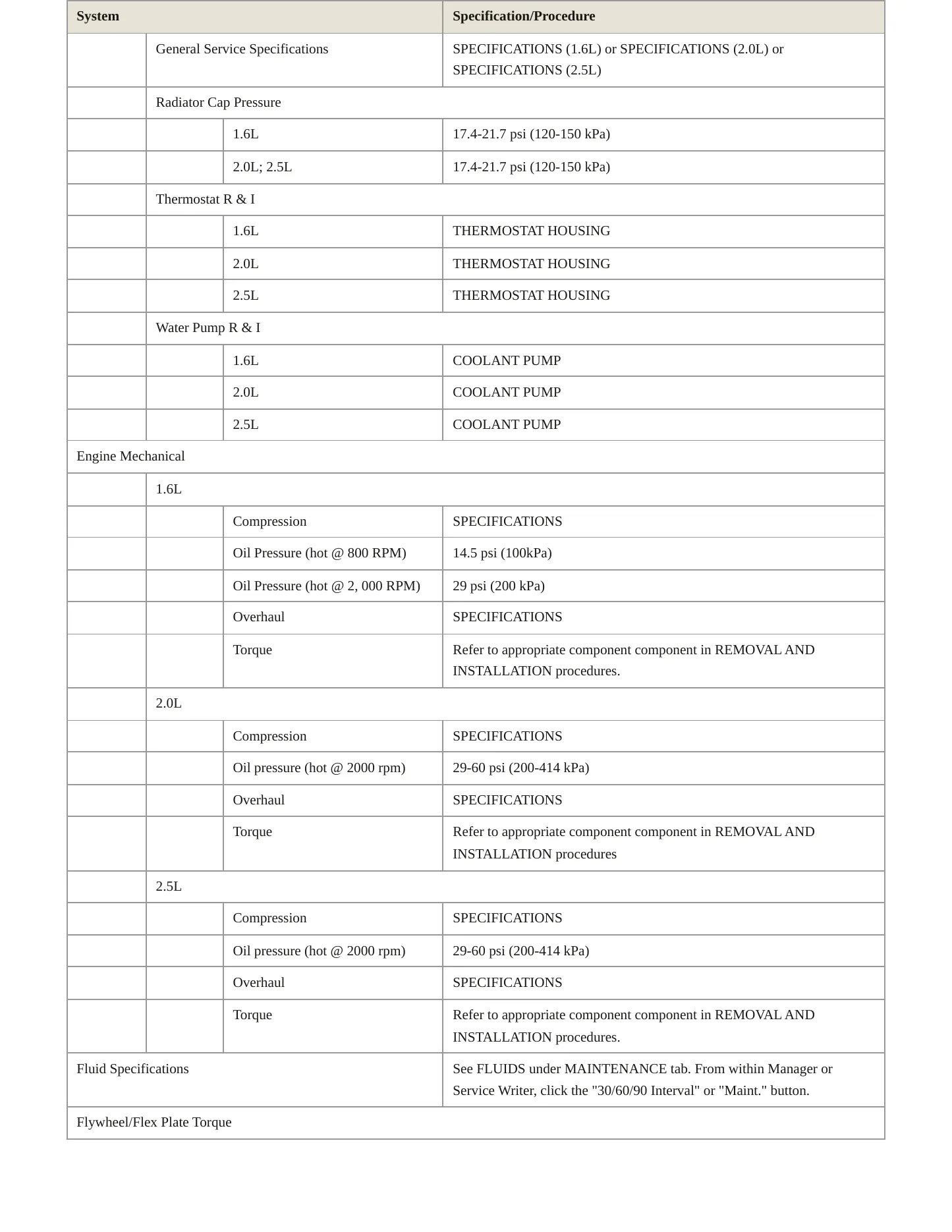 2015 Ford Escape Service and Repair Manual preview page 3