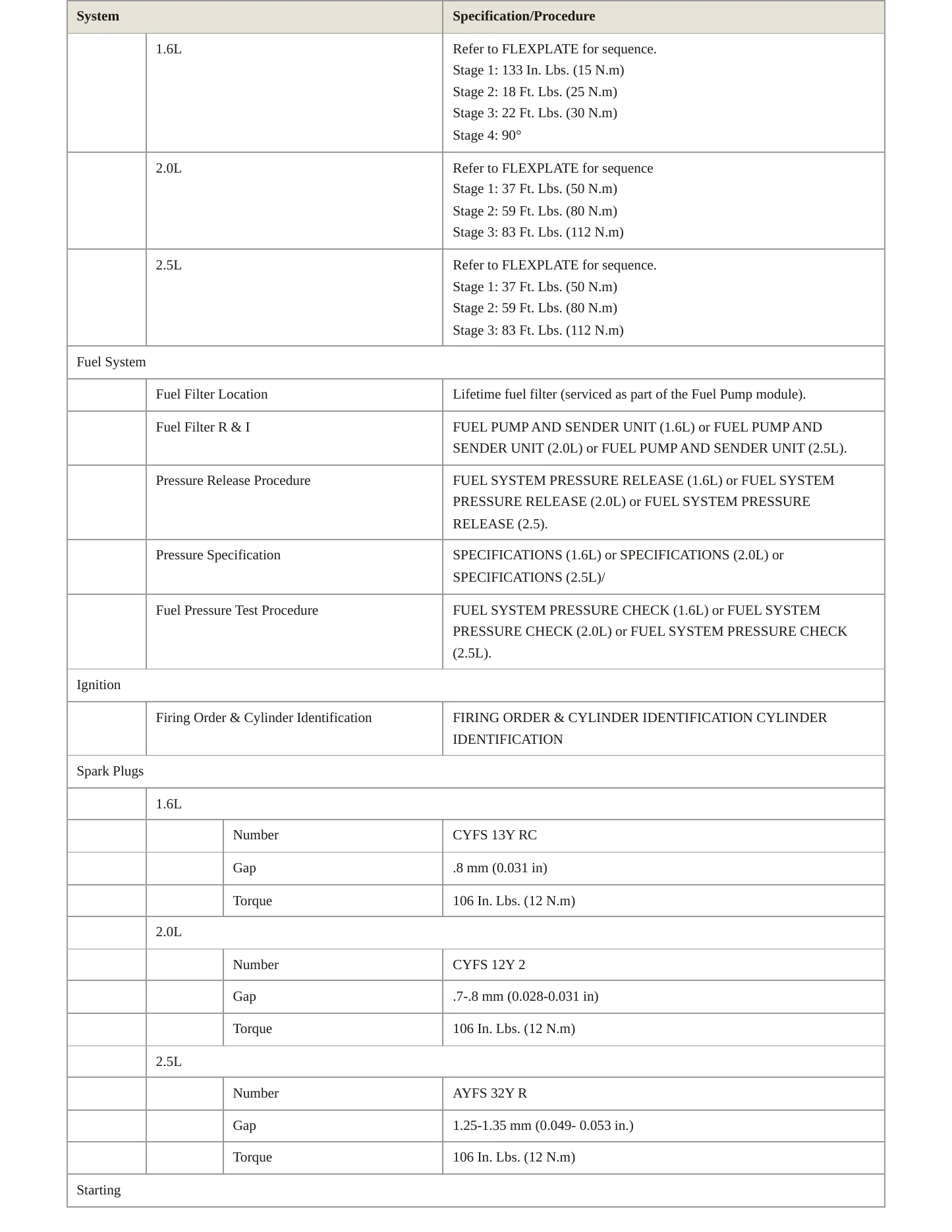 2015 Ford Escape Service and Repair Manual preview page 4