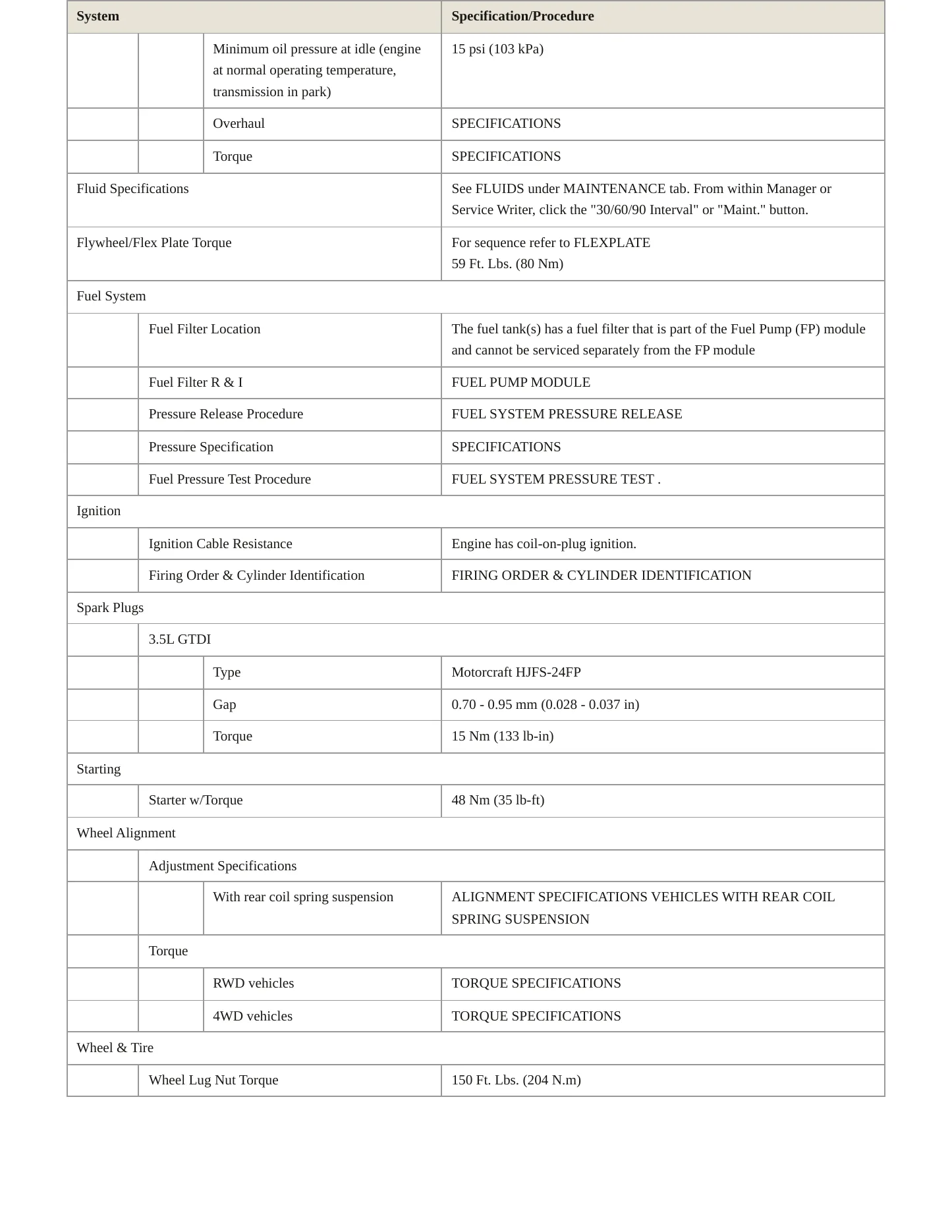 2015 Ford Expedition Service and Repair Manual preview page 3