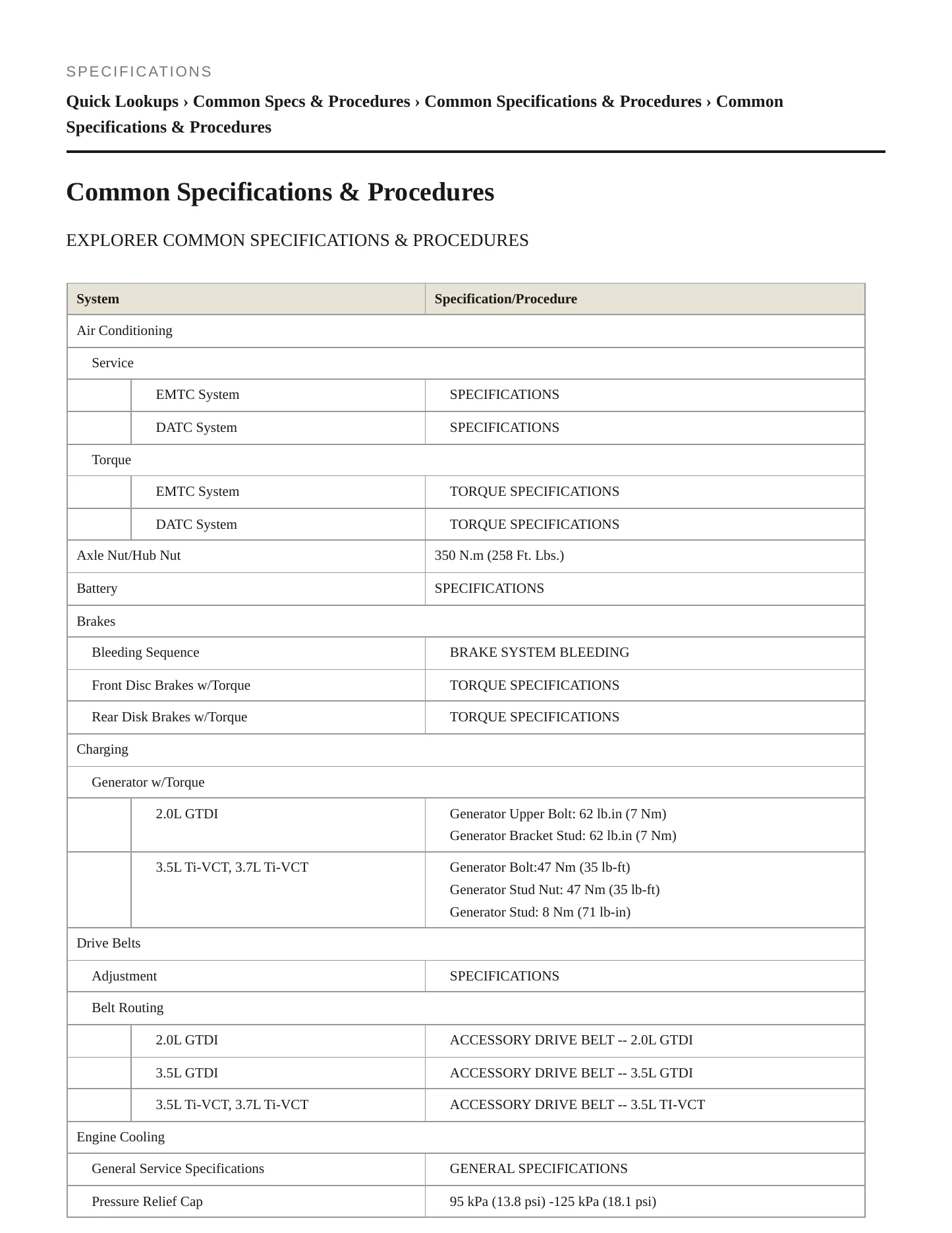 2015 Ford Explorer Service and Repair Manual preview page 2