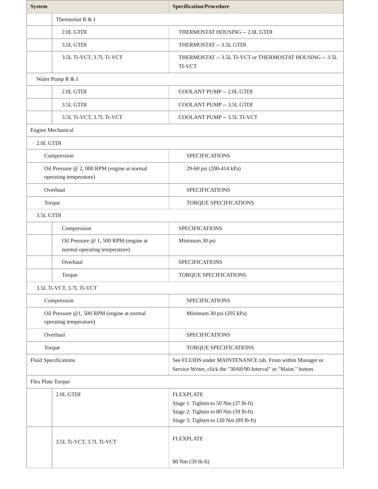 2015 Ford Explorer Service and Repair Manual preview page 3