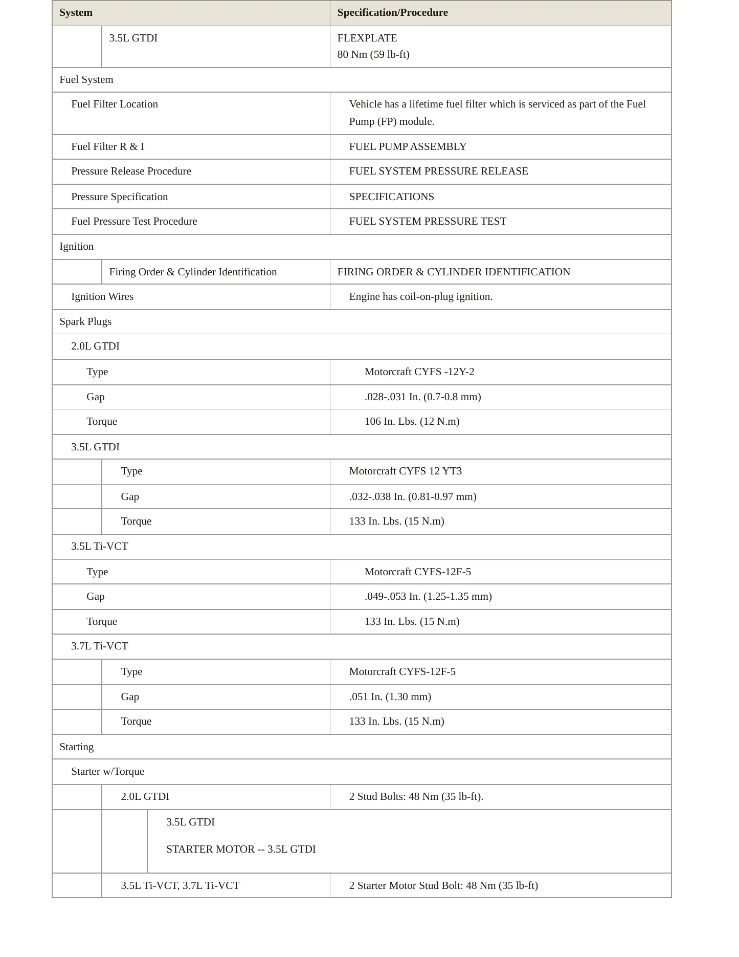 2015 Ford Explorer Service and Repair Manual preview page 4