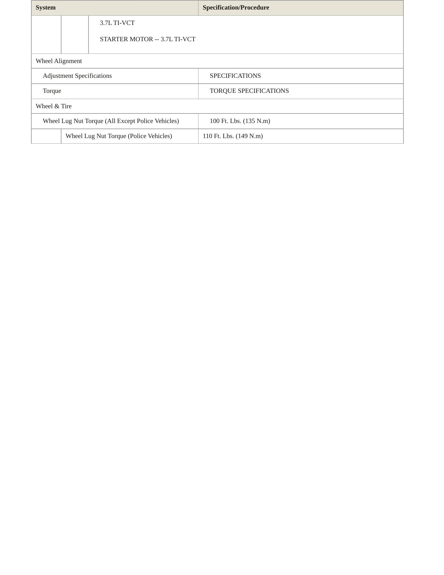 2015 Ford Explorer Service and Repair Manual preview page 5