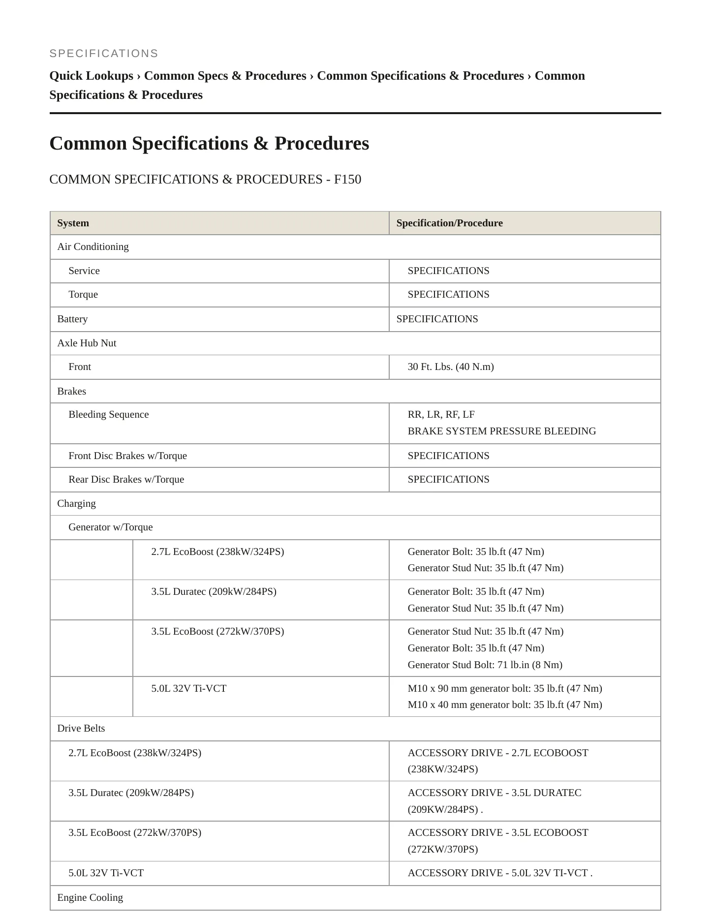 2015 Ford F-150 Service and Repair Manual preview page 2