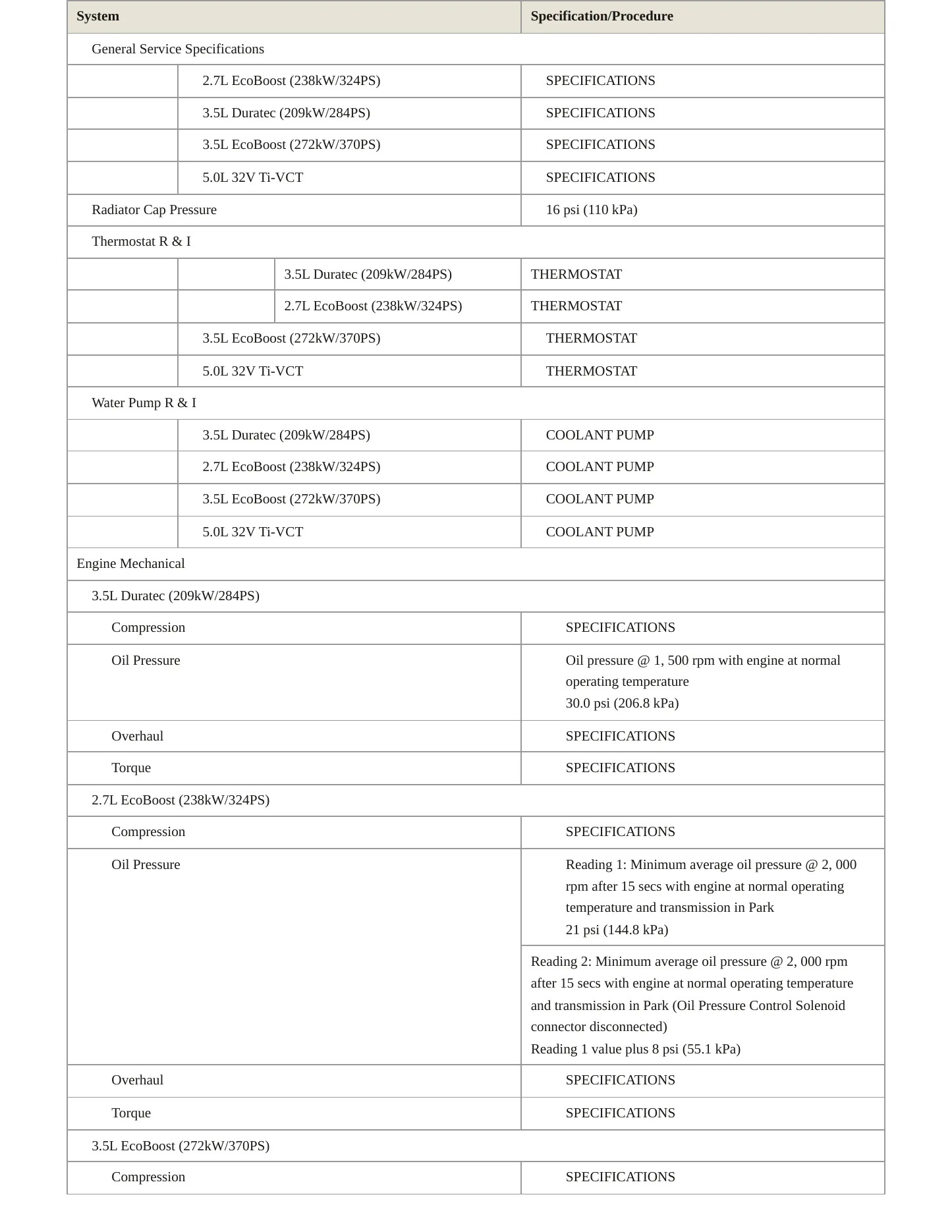 2015 Ford F-150 Service and Repair Manual preview page 3