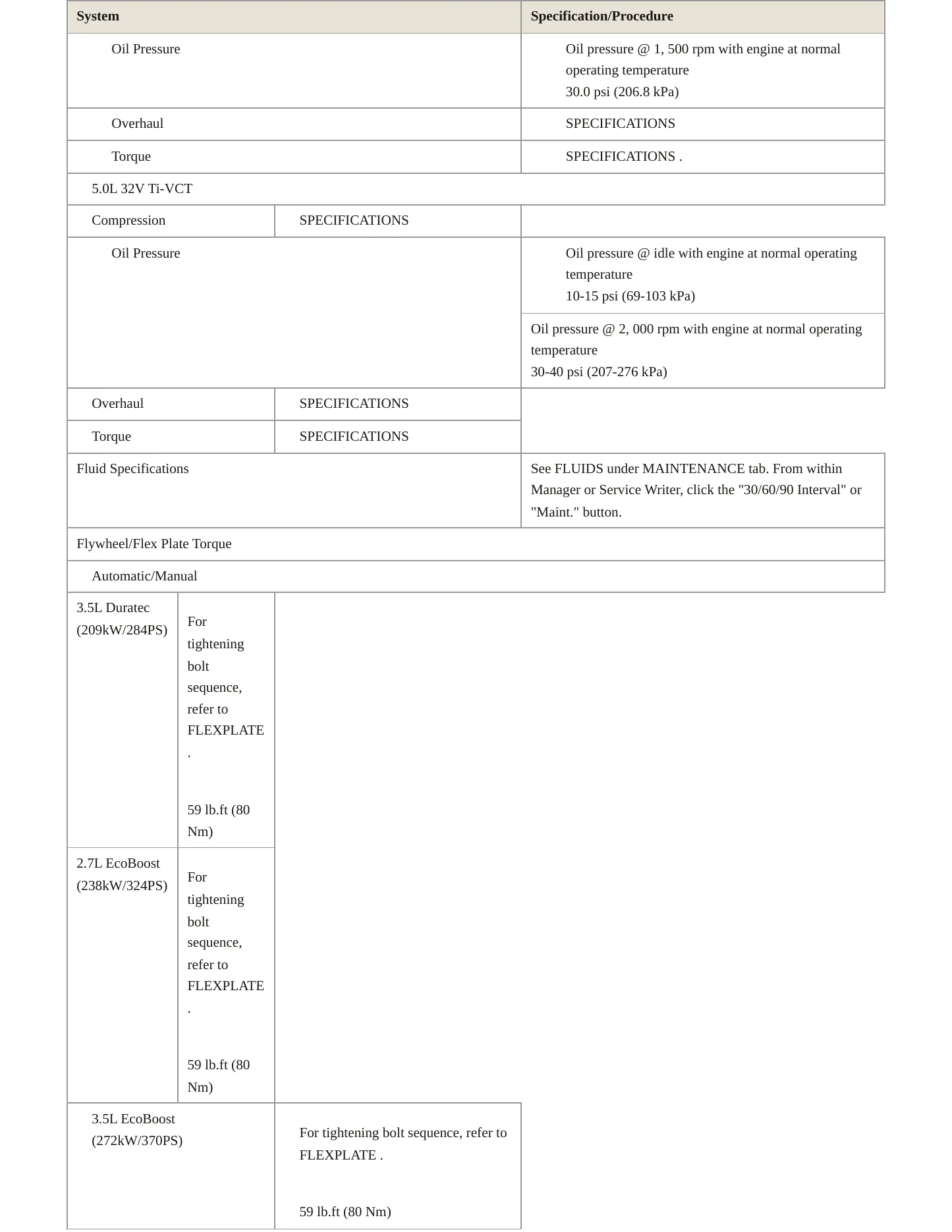 2015 Ford F-150 Service and Repair Manual preview page 4