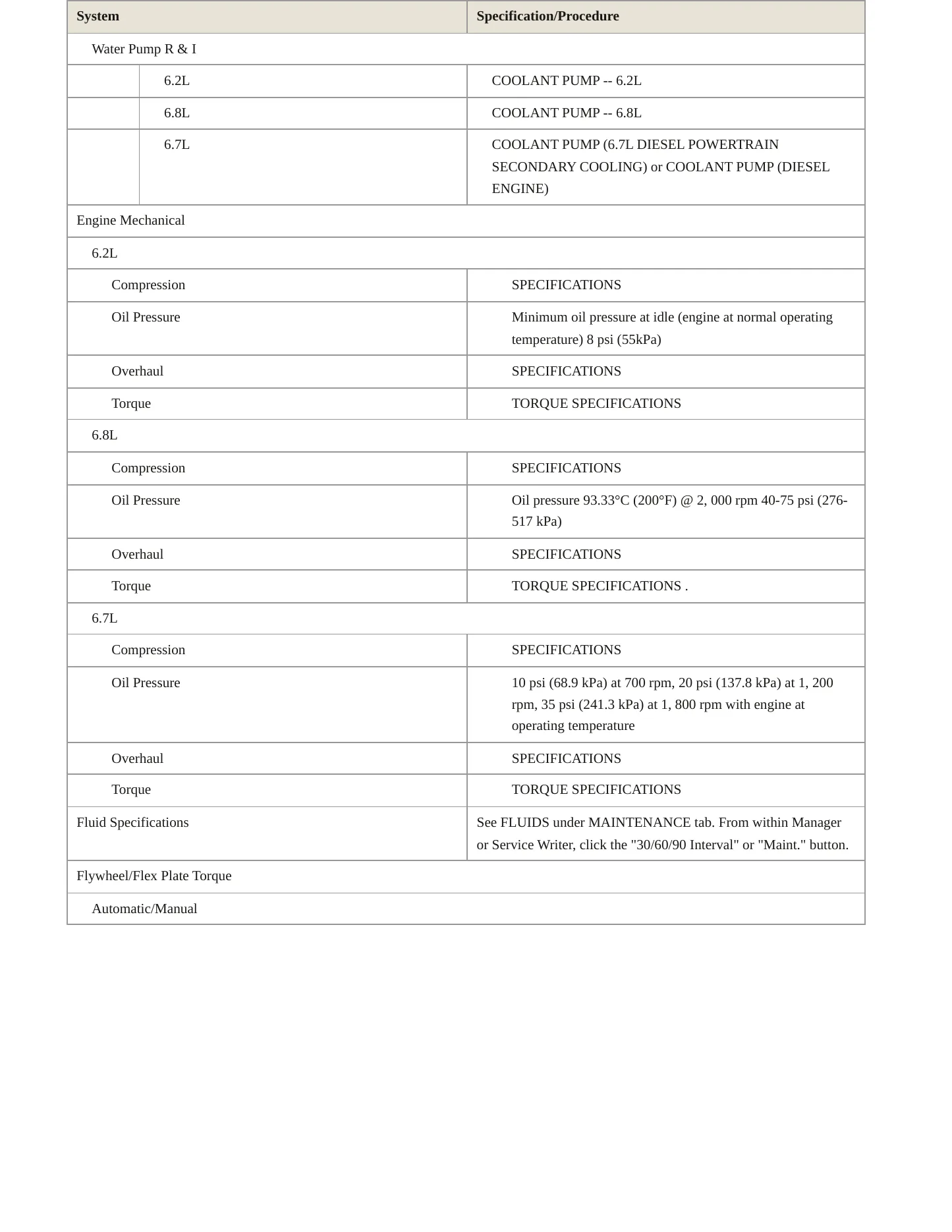 2015 Ford F-350 service manual page 3