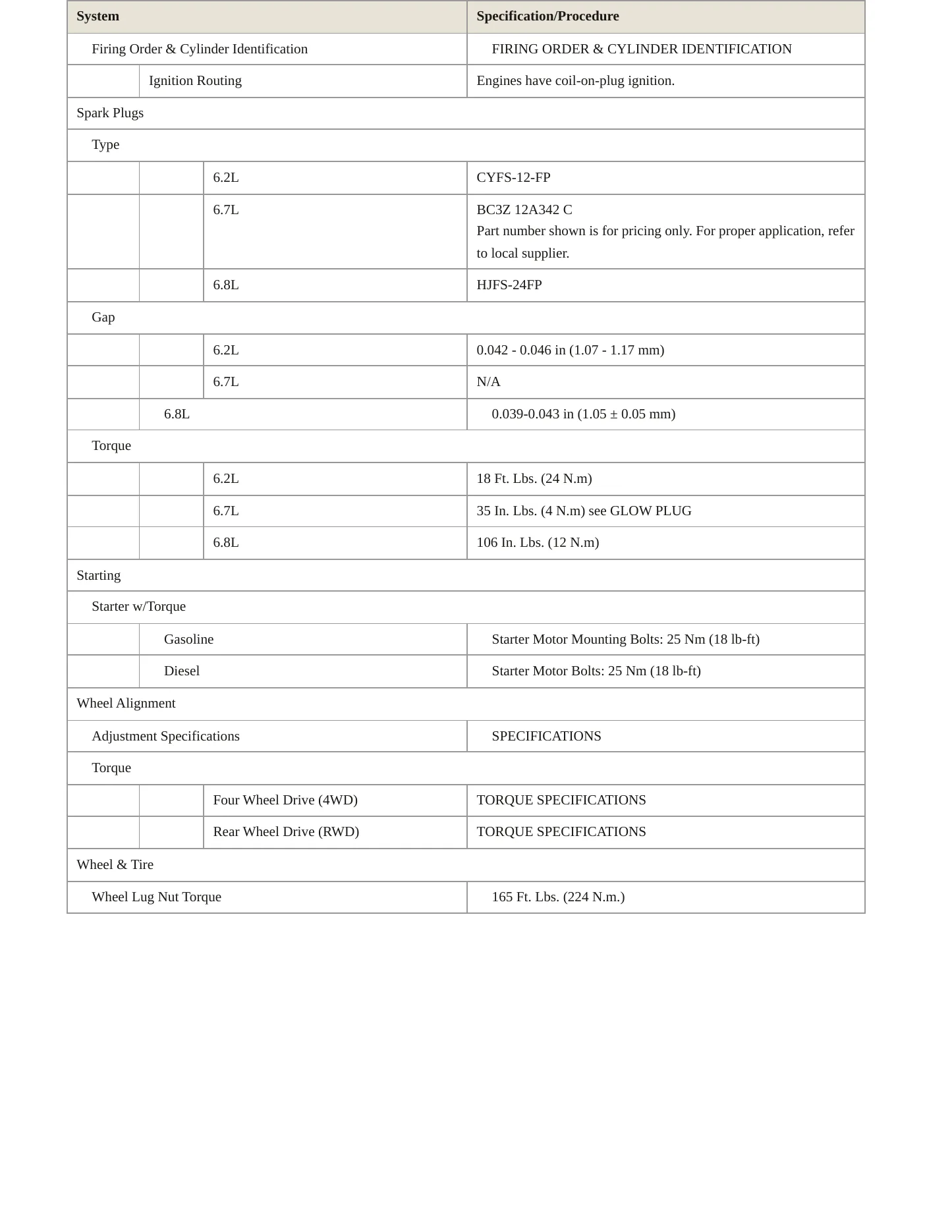 2015 Ford F-350 service manual page 5