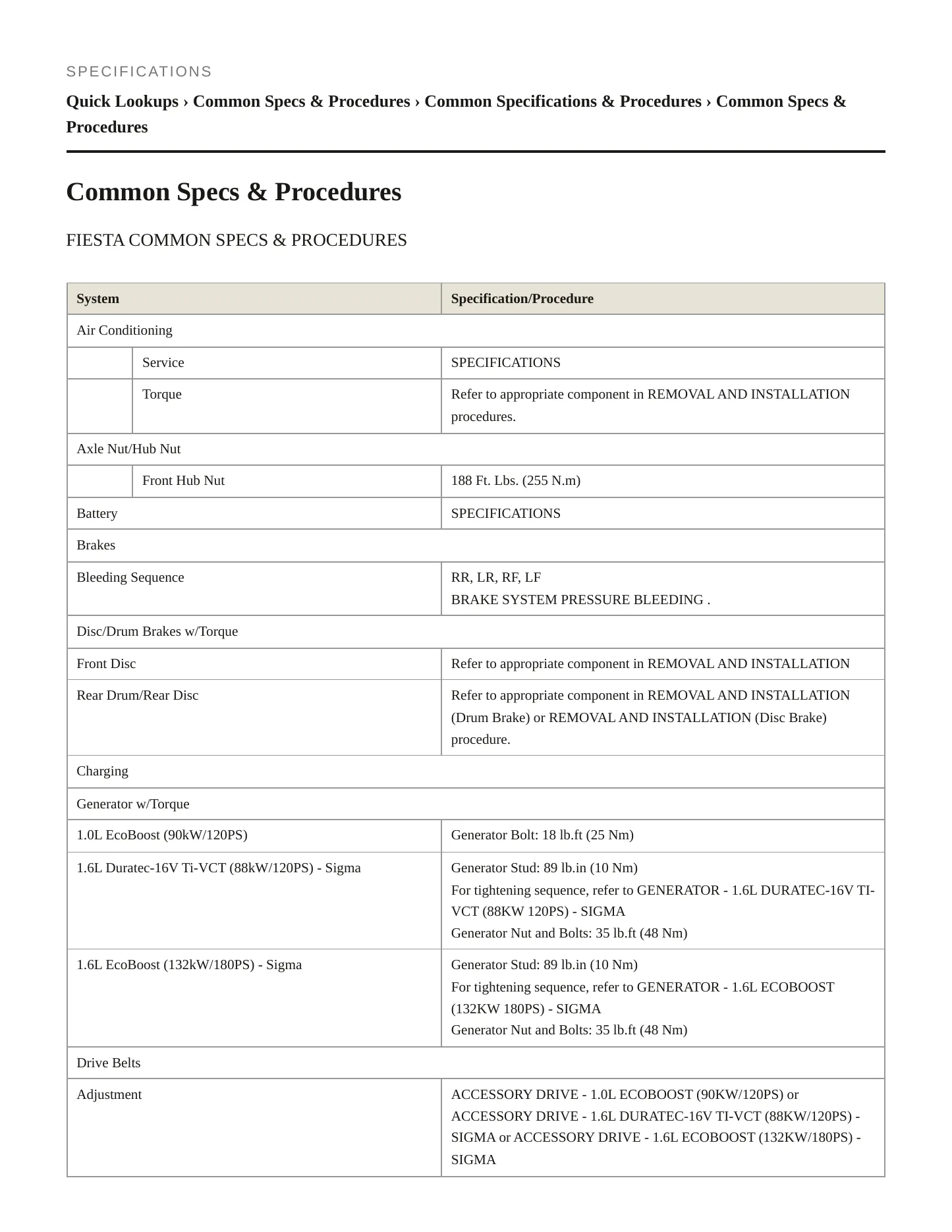 2015 Ford Fiesta service manual page 2