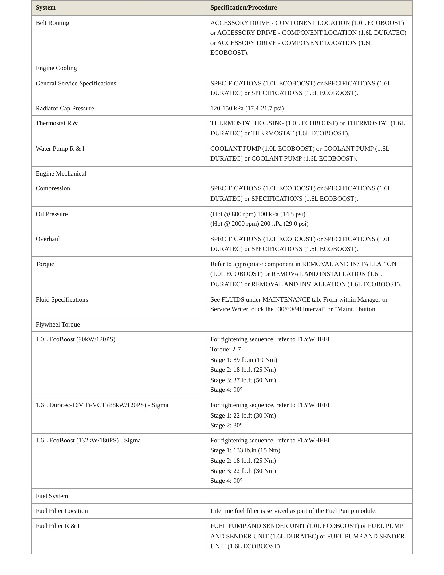 2015 Ford Fiesta service manual page 3