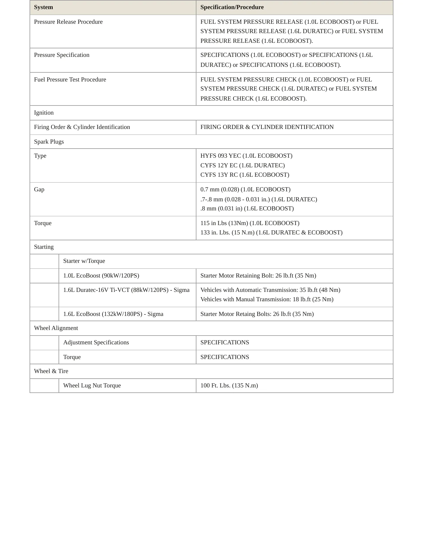 2015 Ford Fiesta service manual page 4