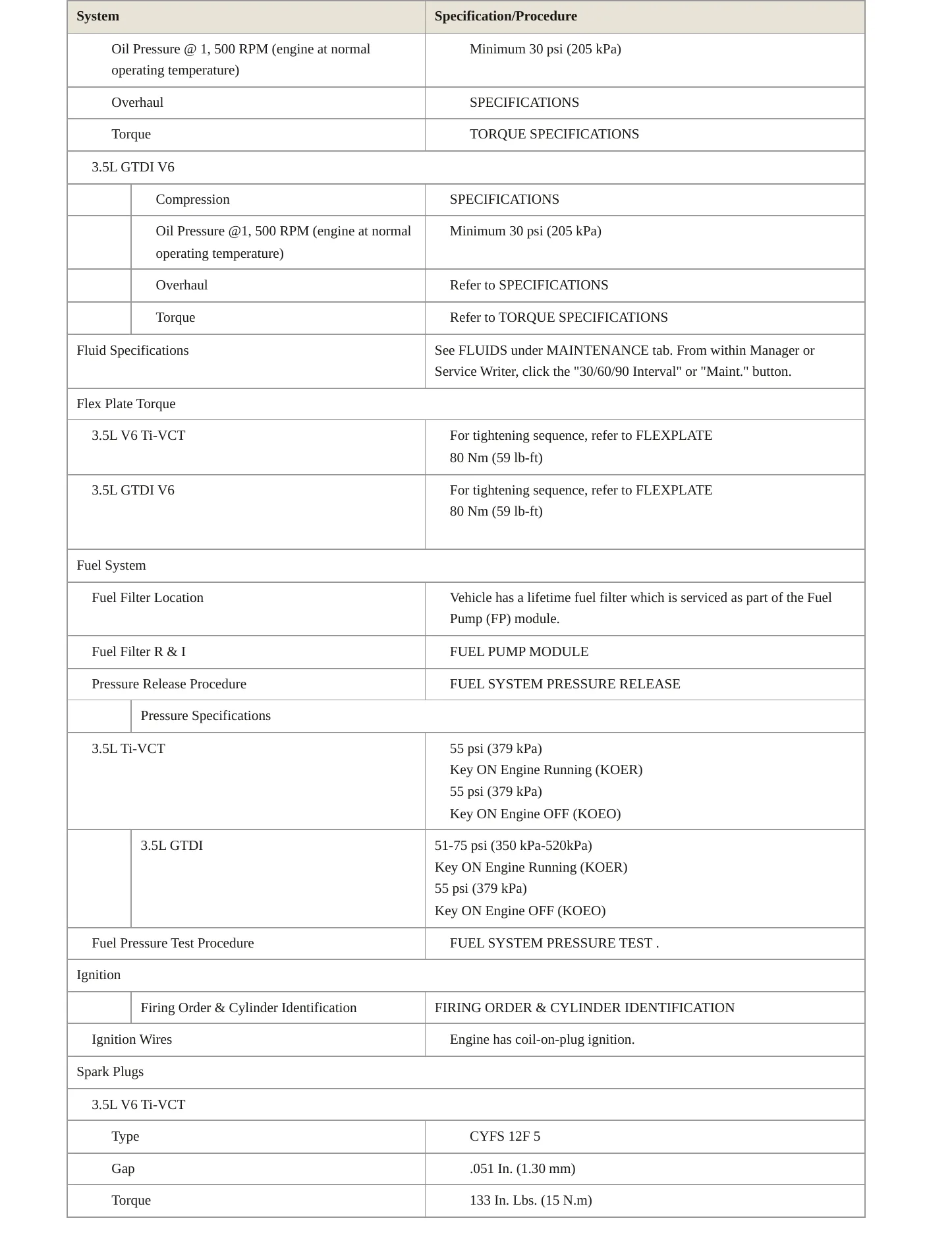 2015 Ford Flex service manual page 3