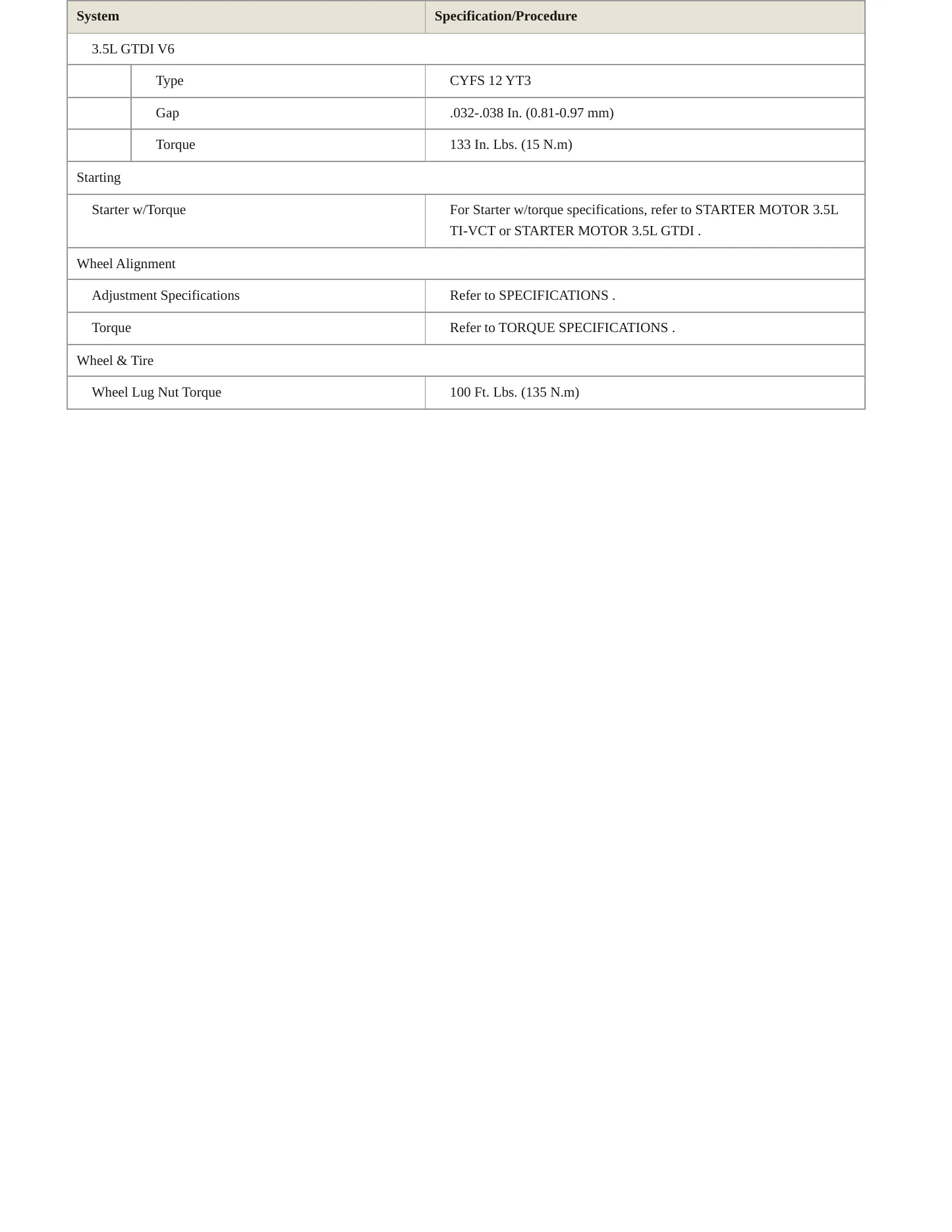 2015 Ford Flex service manual page 4