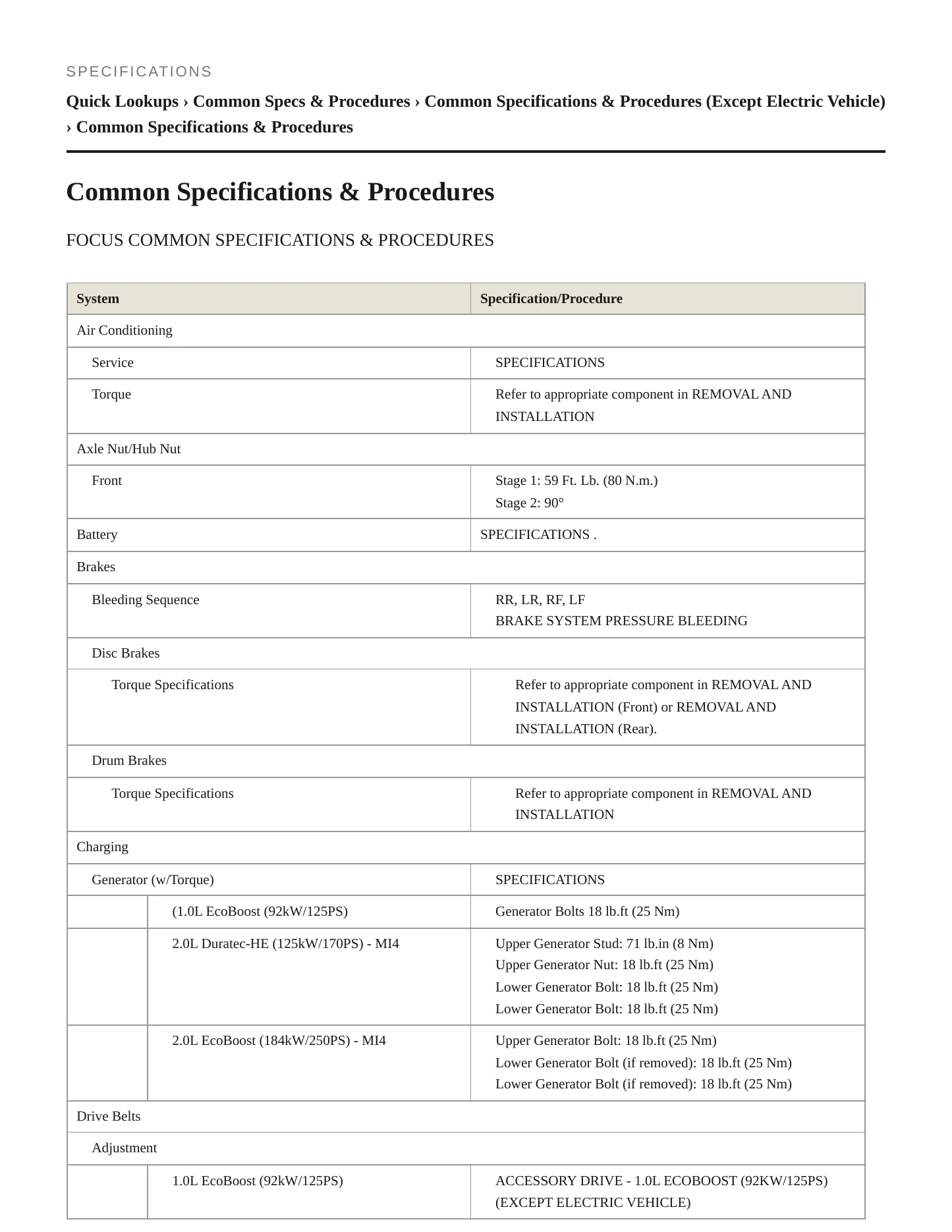 2015 Ford Focus Service and Repair Manual preview page 2