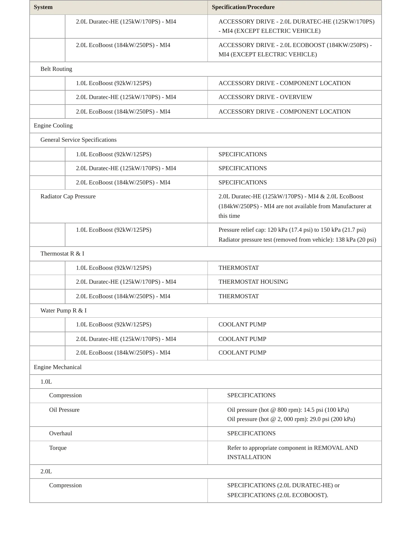 2015 Ford Focus Service and Repair Manual preview page 3