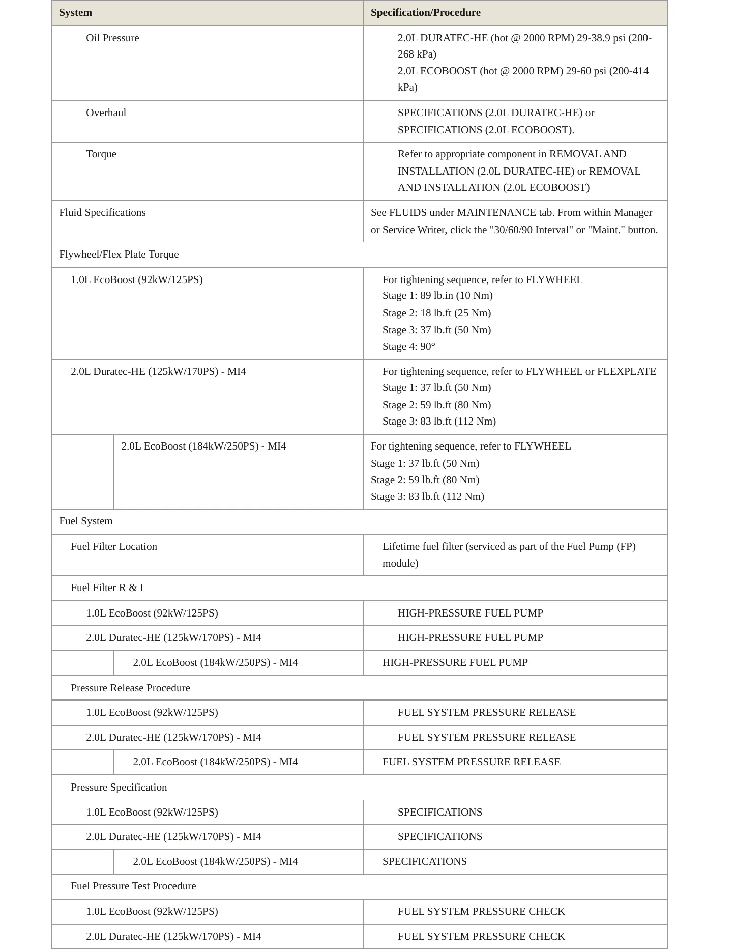 2015 Ford Focus Service and Repair Manual preview page 4