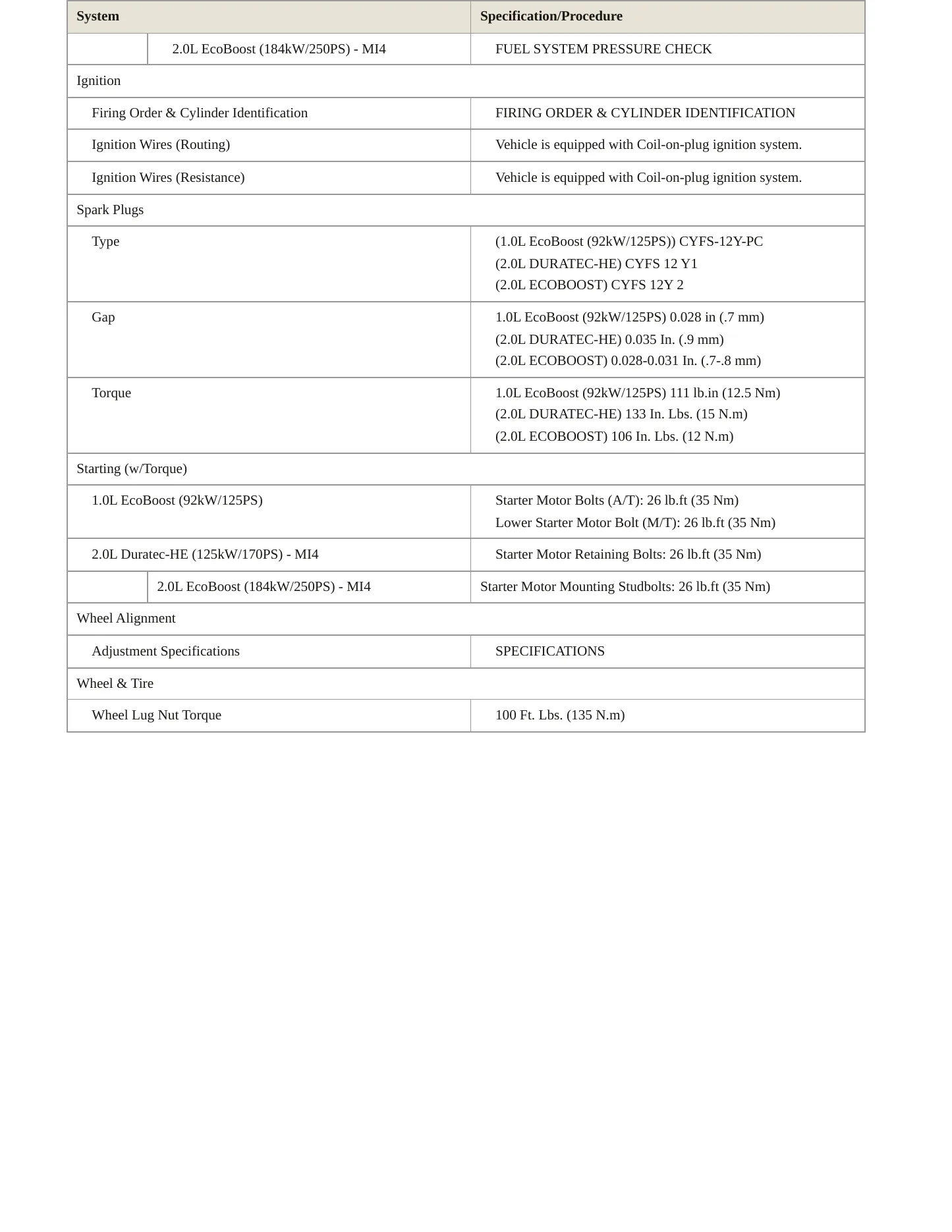 2015 Ford Focus Service and Repair Manual preview page 5