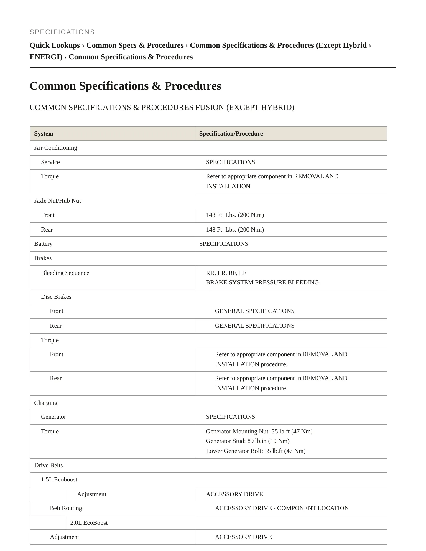 2015 Ford Fusion Service and Repair Manual preview page 2