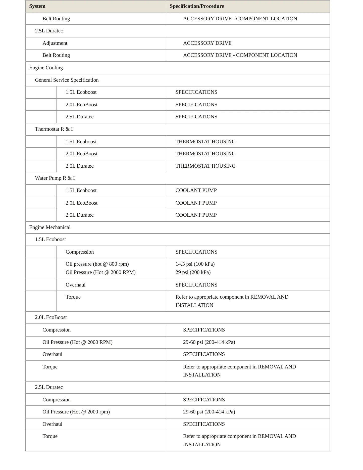 2015 Ford Fusion Service and Repair Manual preview page 3
