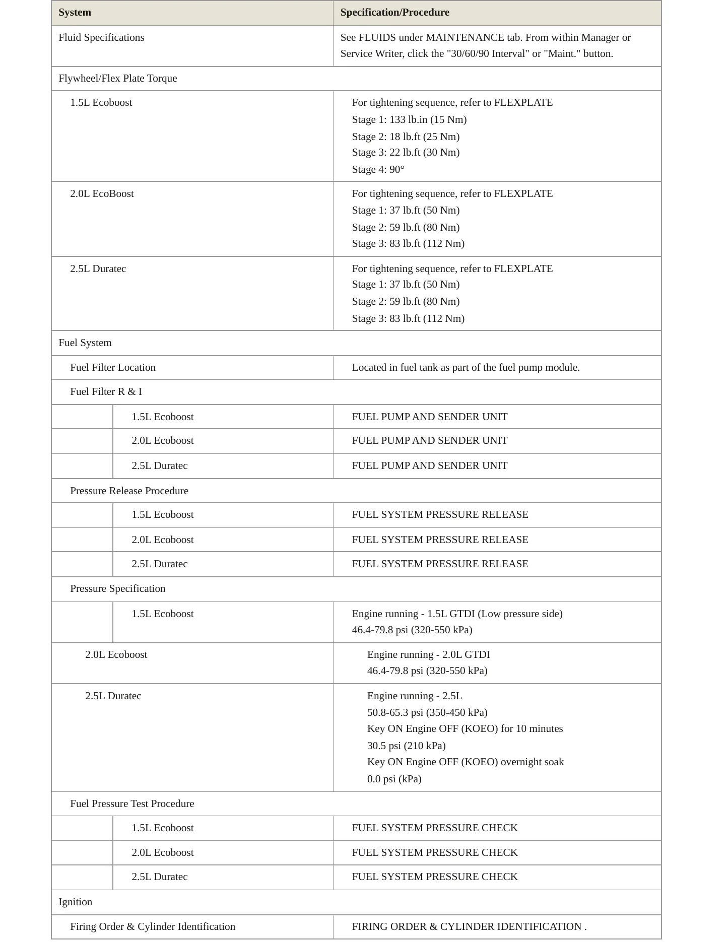 2015 Ford Fusion Service and Repair Manual preview page 4